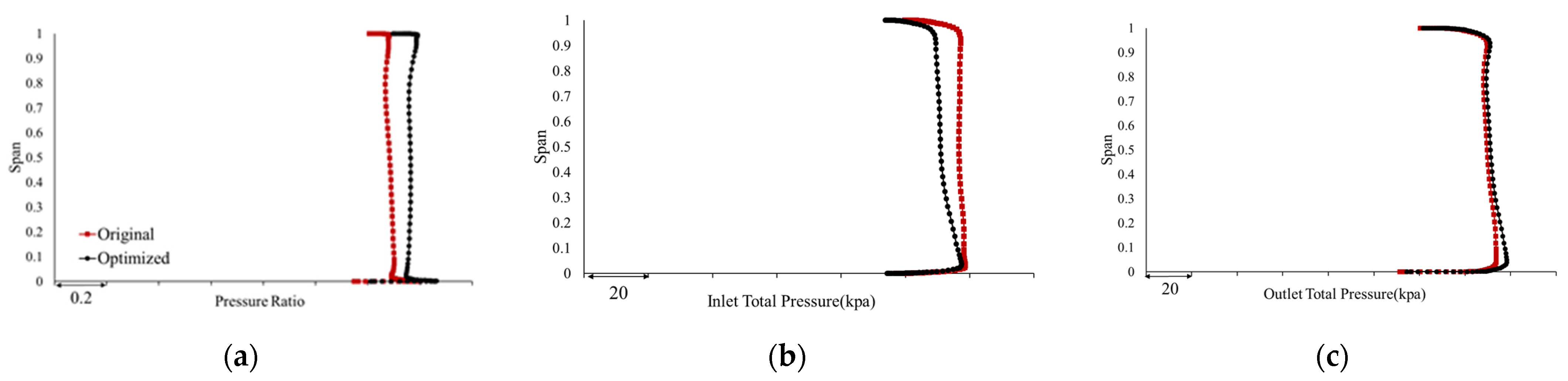 Energies 16 00567 g016