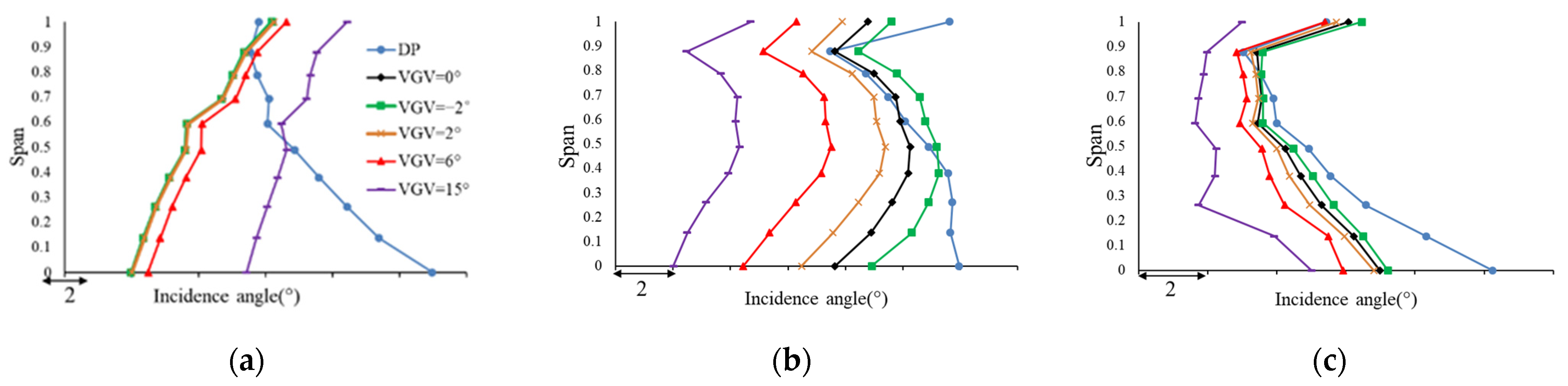 Energies 16 00567 g017