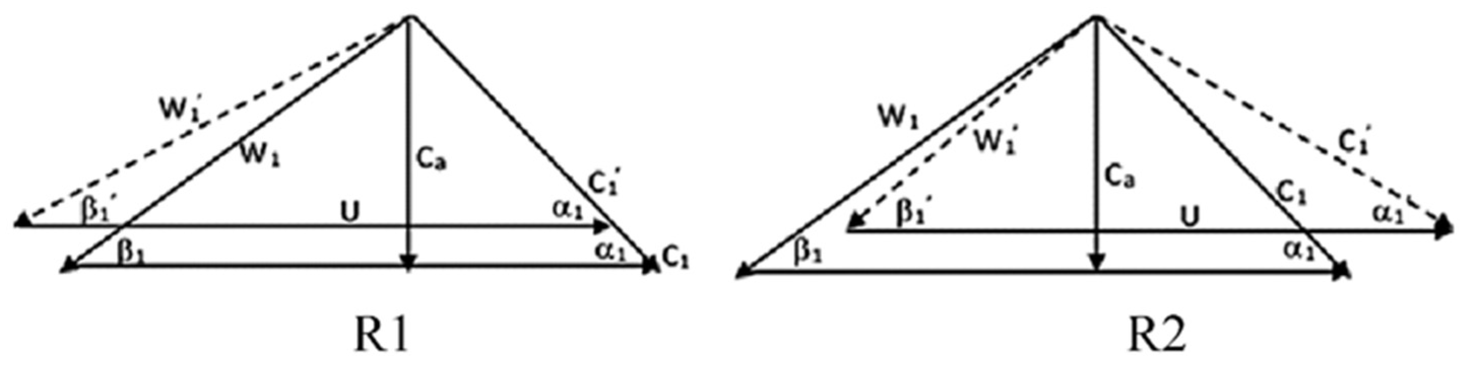 Energies 16 00567 g018
