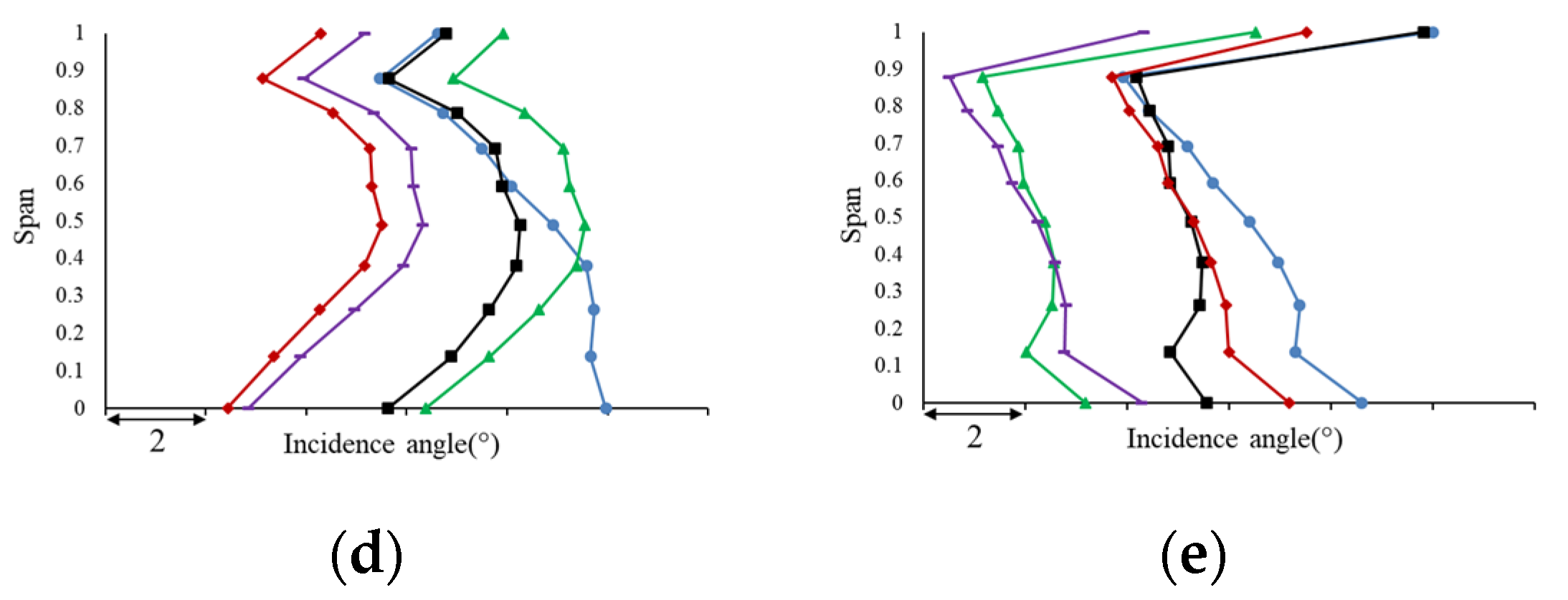 Energies 16 00567 g024b
