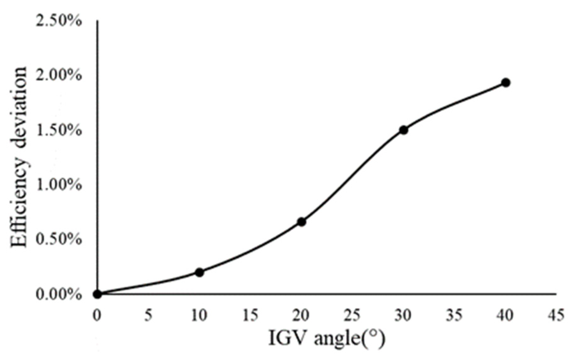 Energies 16 00567 g029