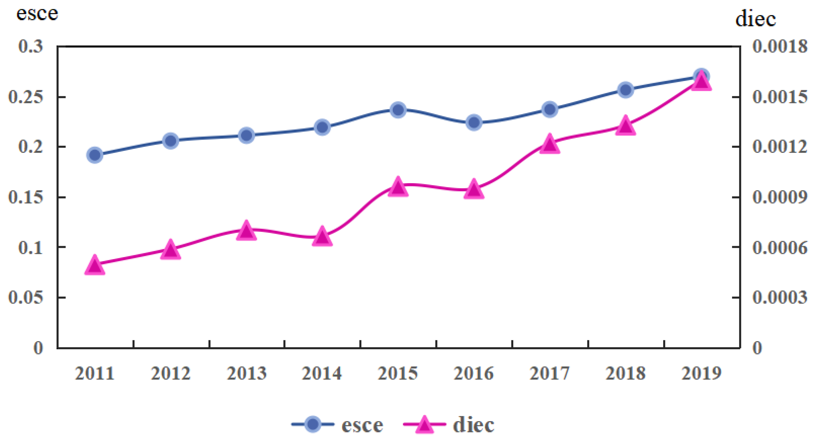 Energies 16 00568 g002