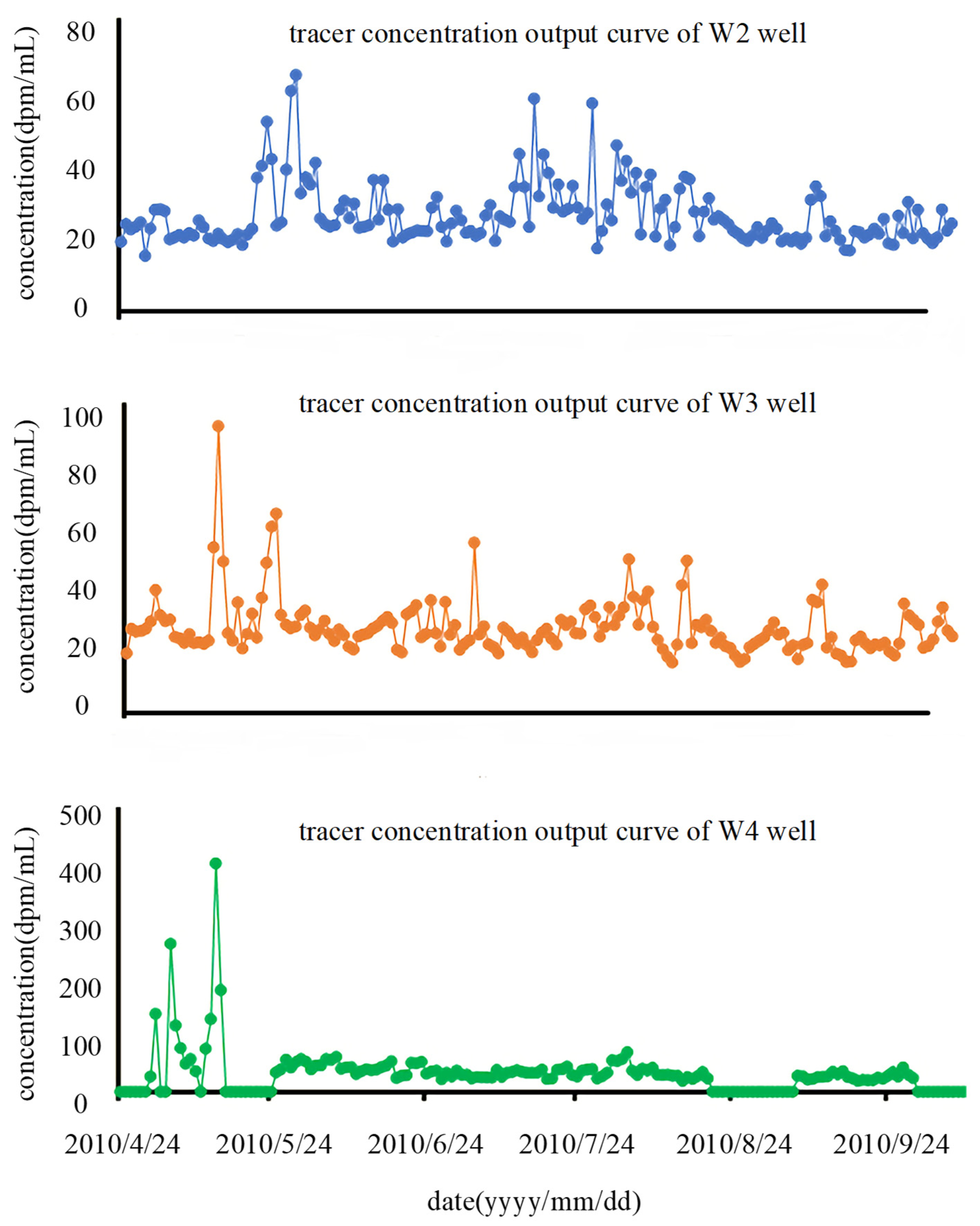 Energies 16 00569 g008 550