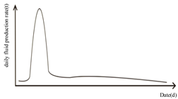 Energies 16 00569 i003