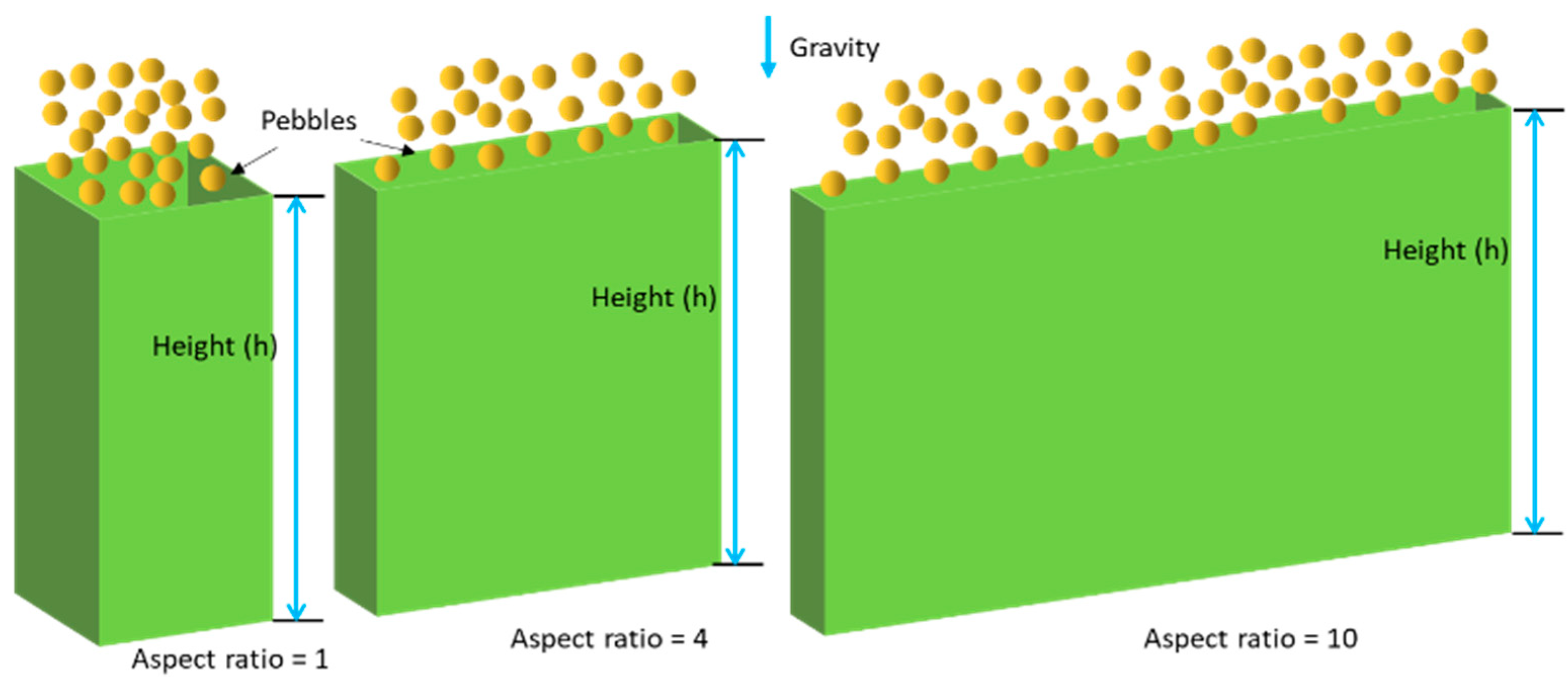 Energies 16 00570 g001