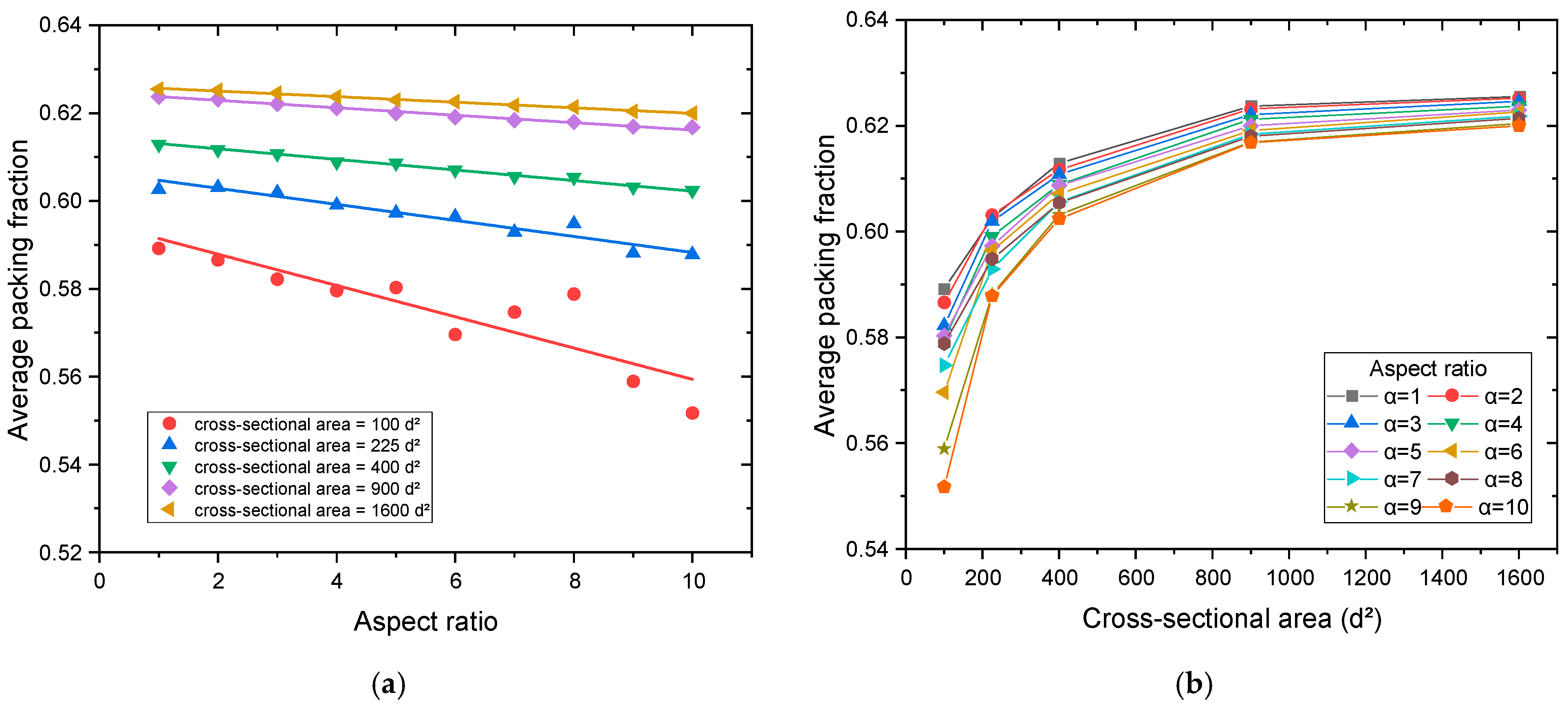 Energies 16 00570 g005