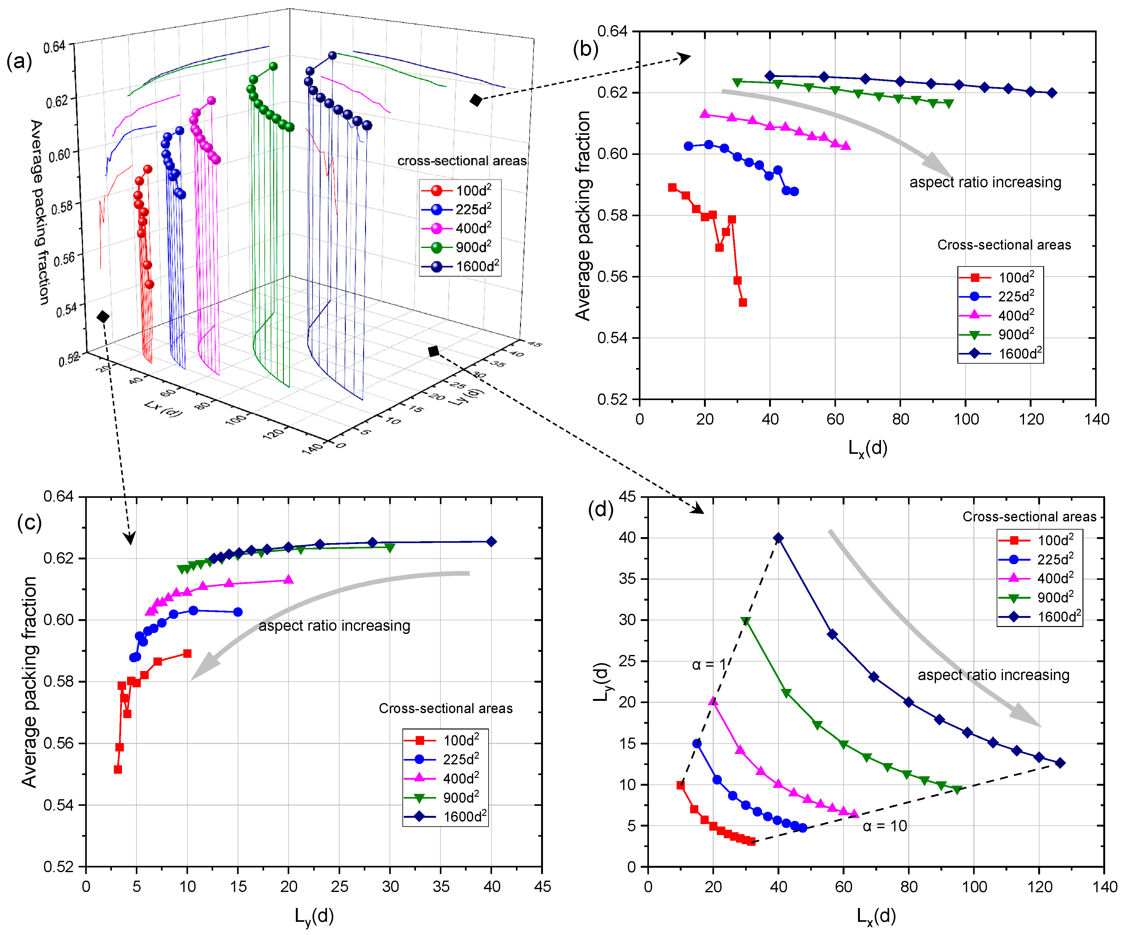 Energies 16 00570 g006