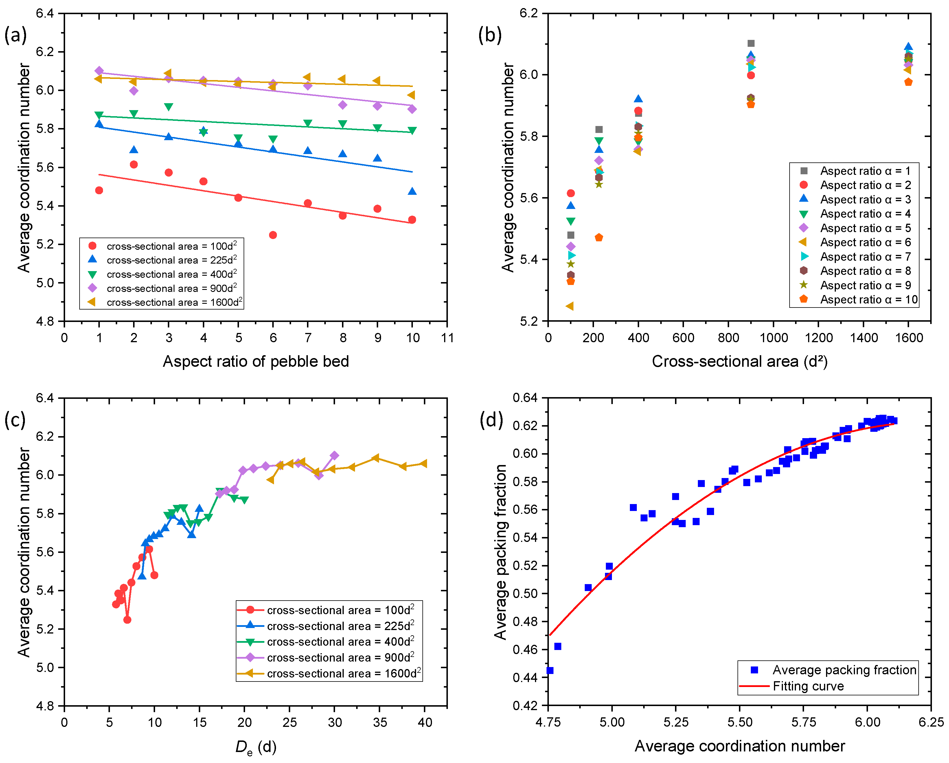 Energies 16 00570 g014
