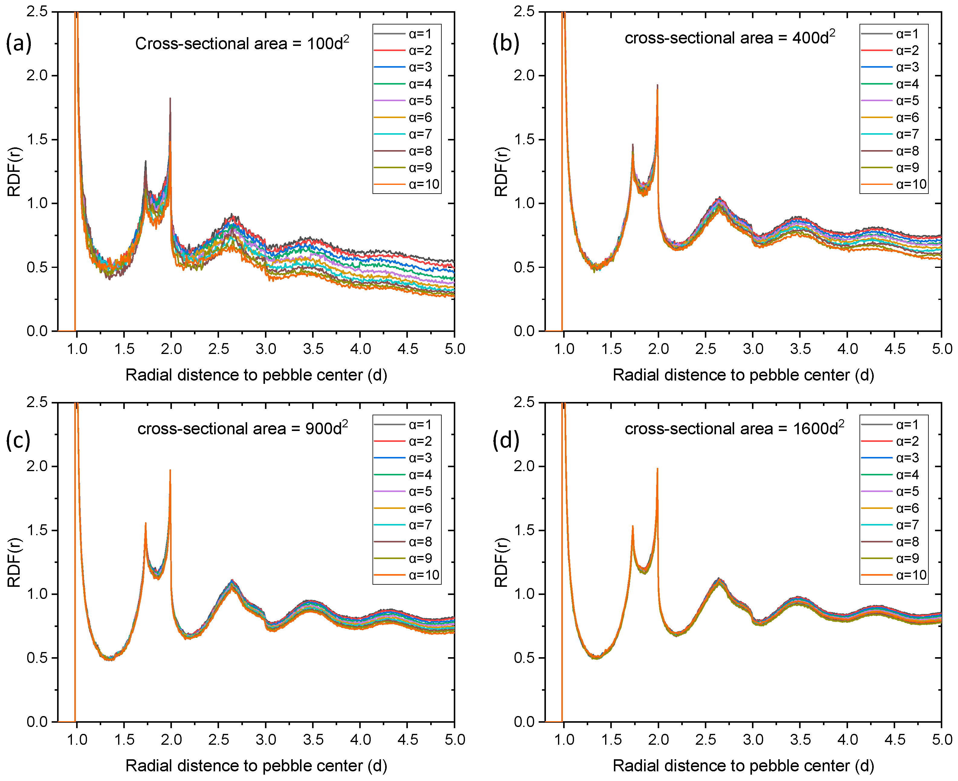 Energies 16 00570 g017