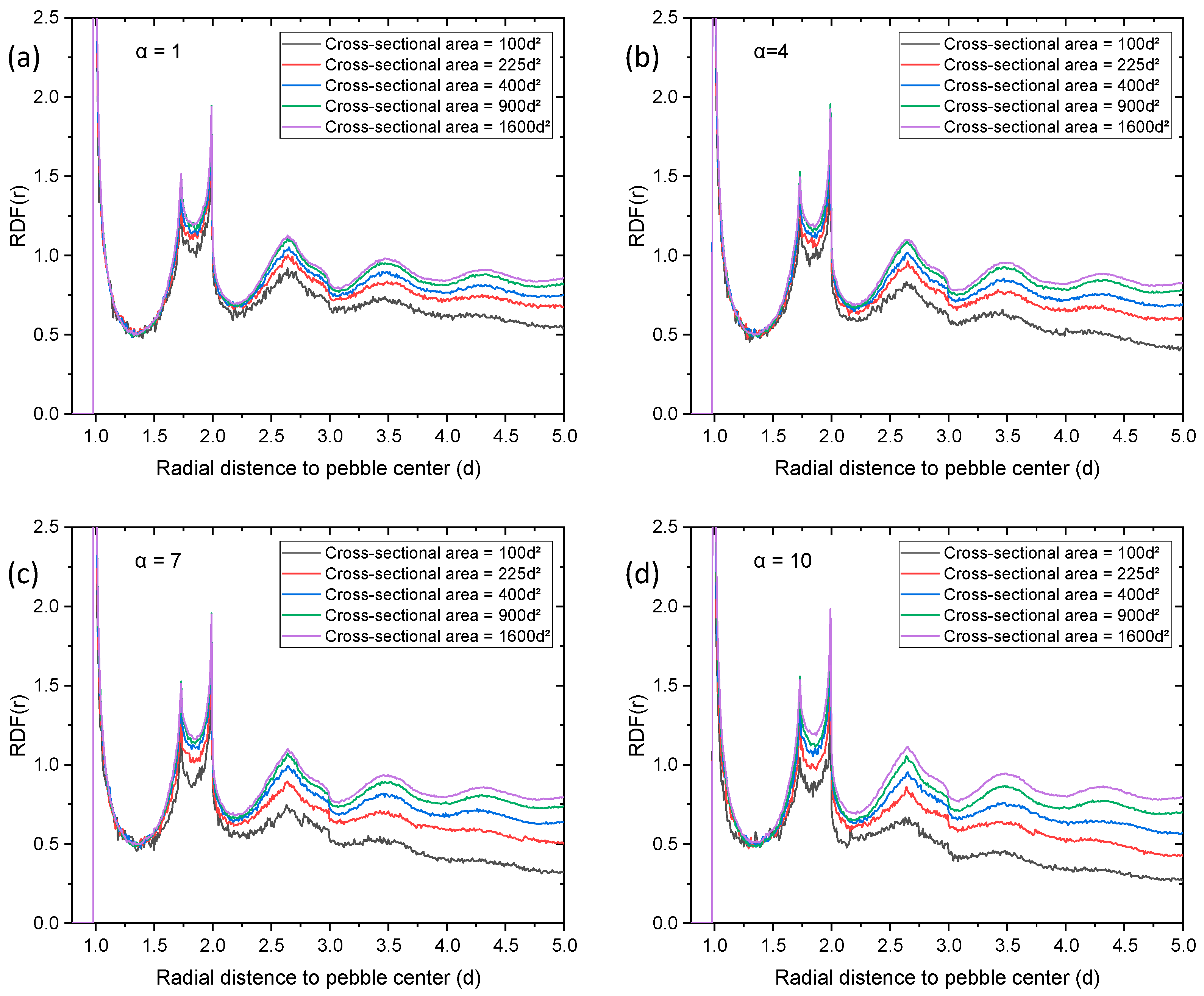 Energies 16 00570 g018