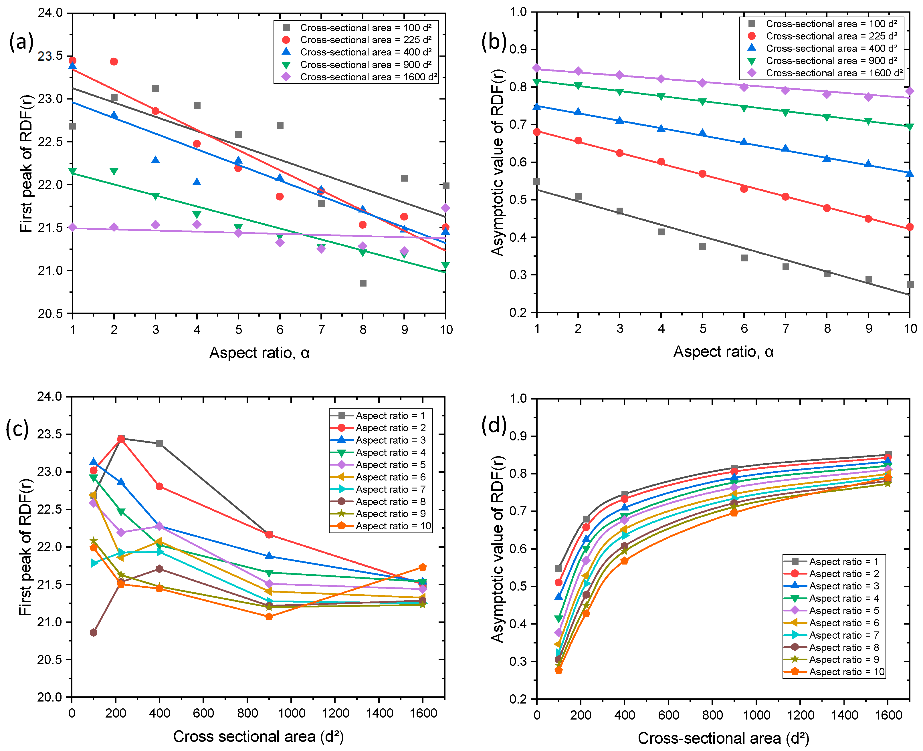 Energies 16 00570 g019