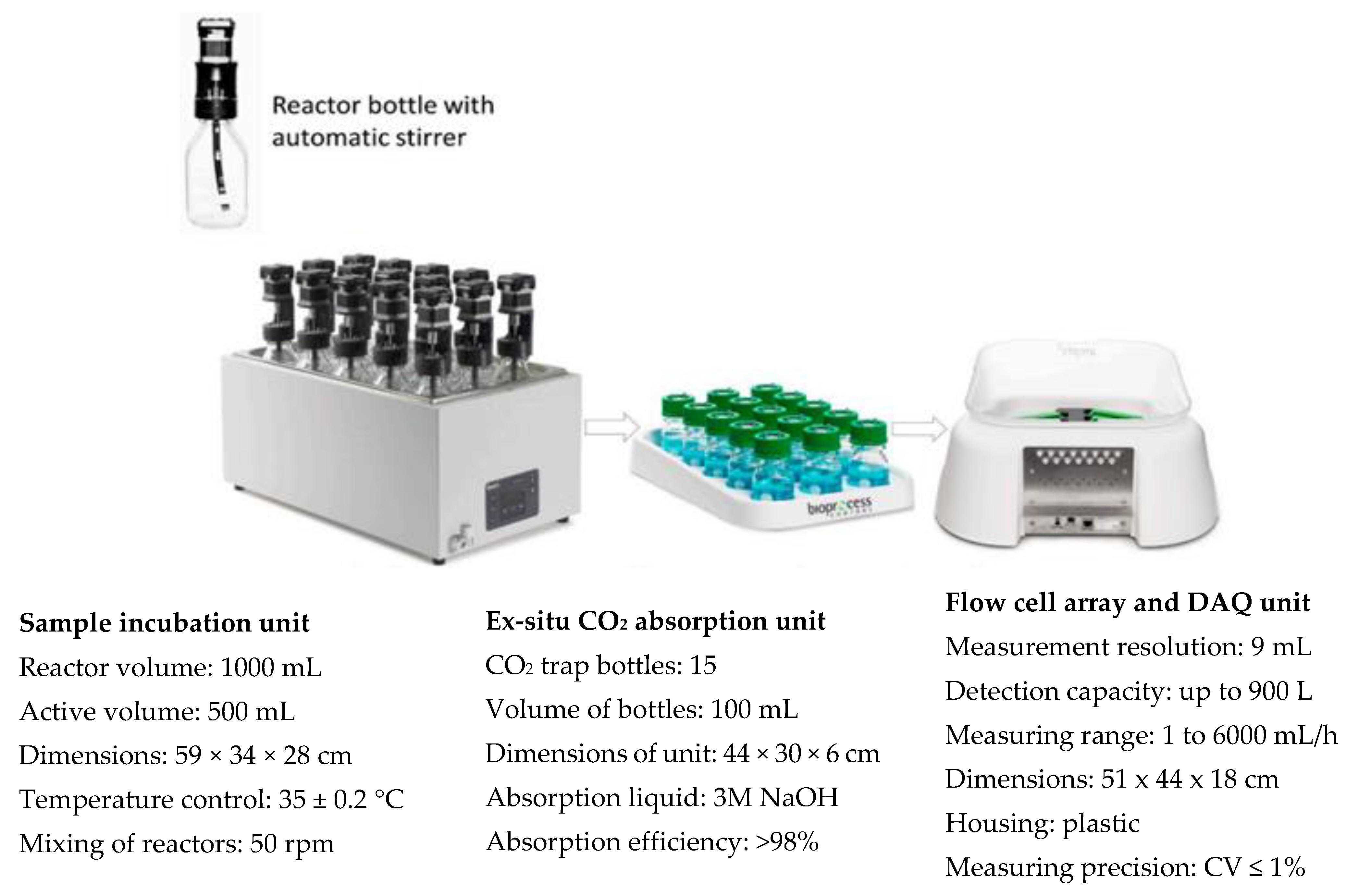 Energies 16 00571 g002 Energies 16 00571 g002