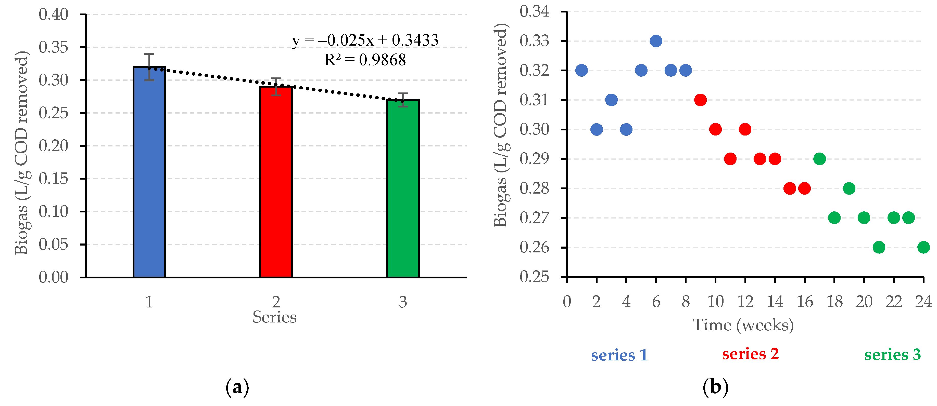 Energies 16 00571 g007a Energies 16 00571 g007a