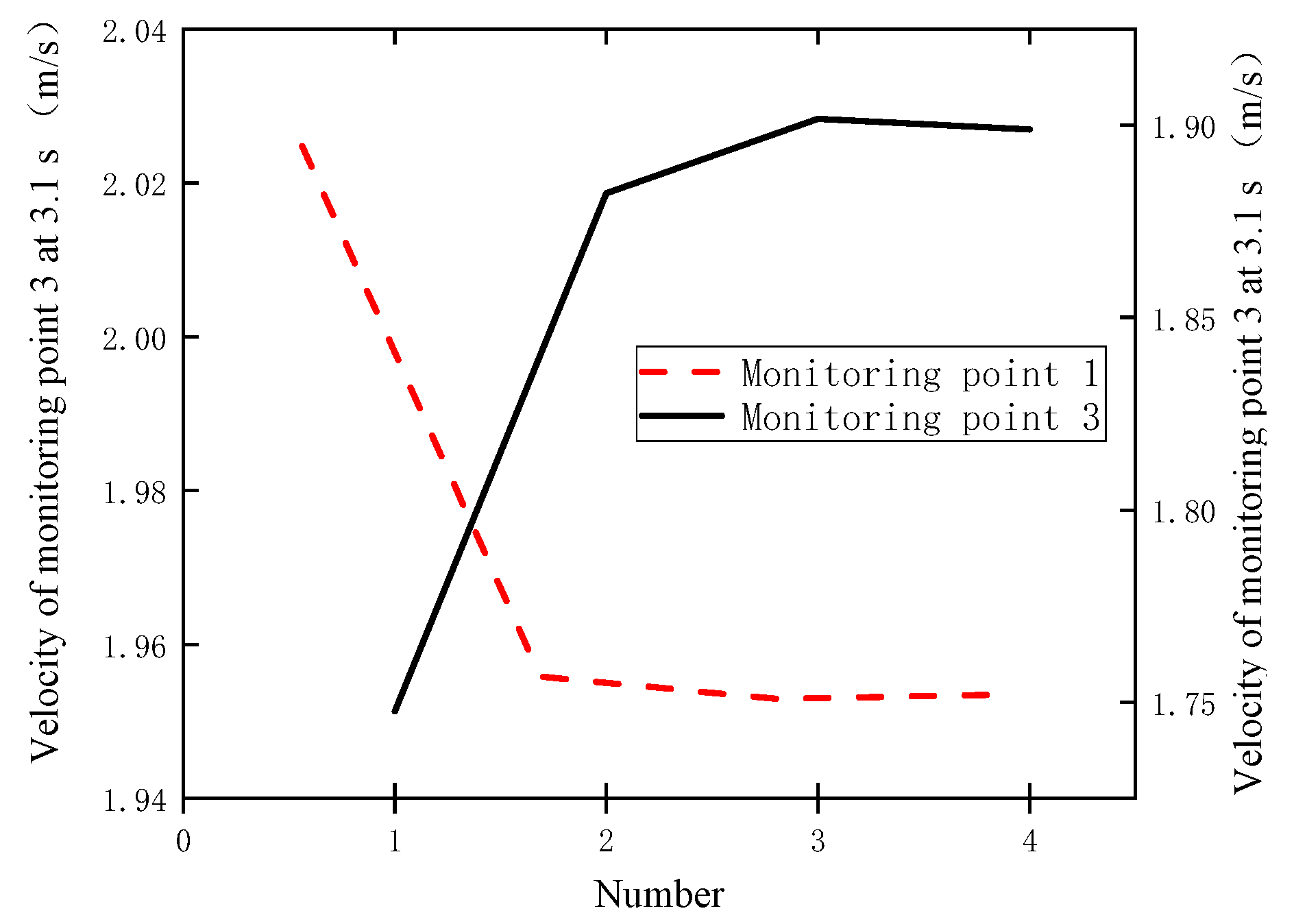 Energies 16 00572 g005