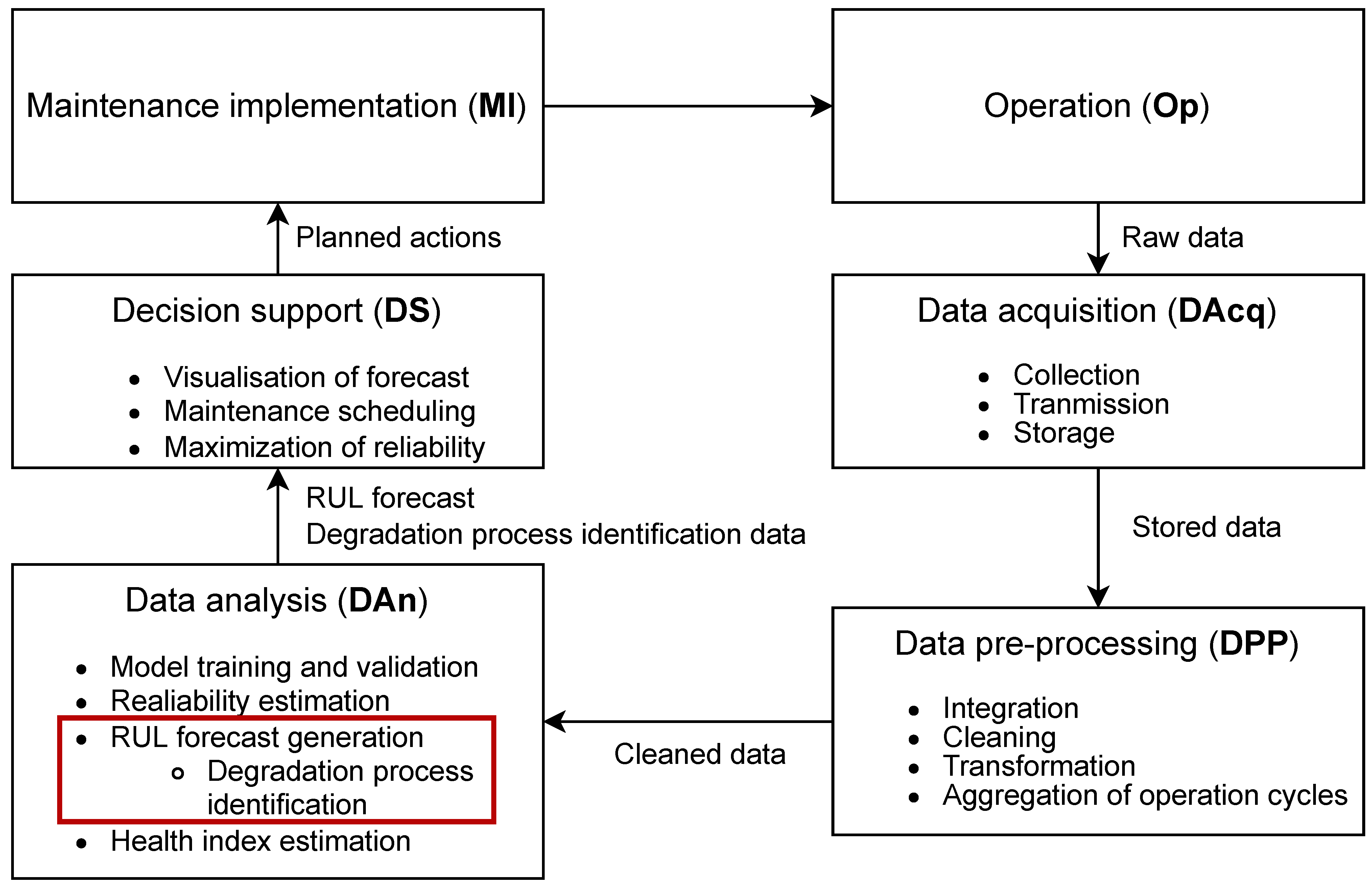 Energies 16 00575 g002