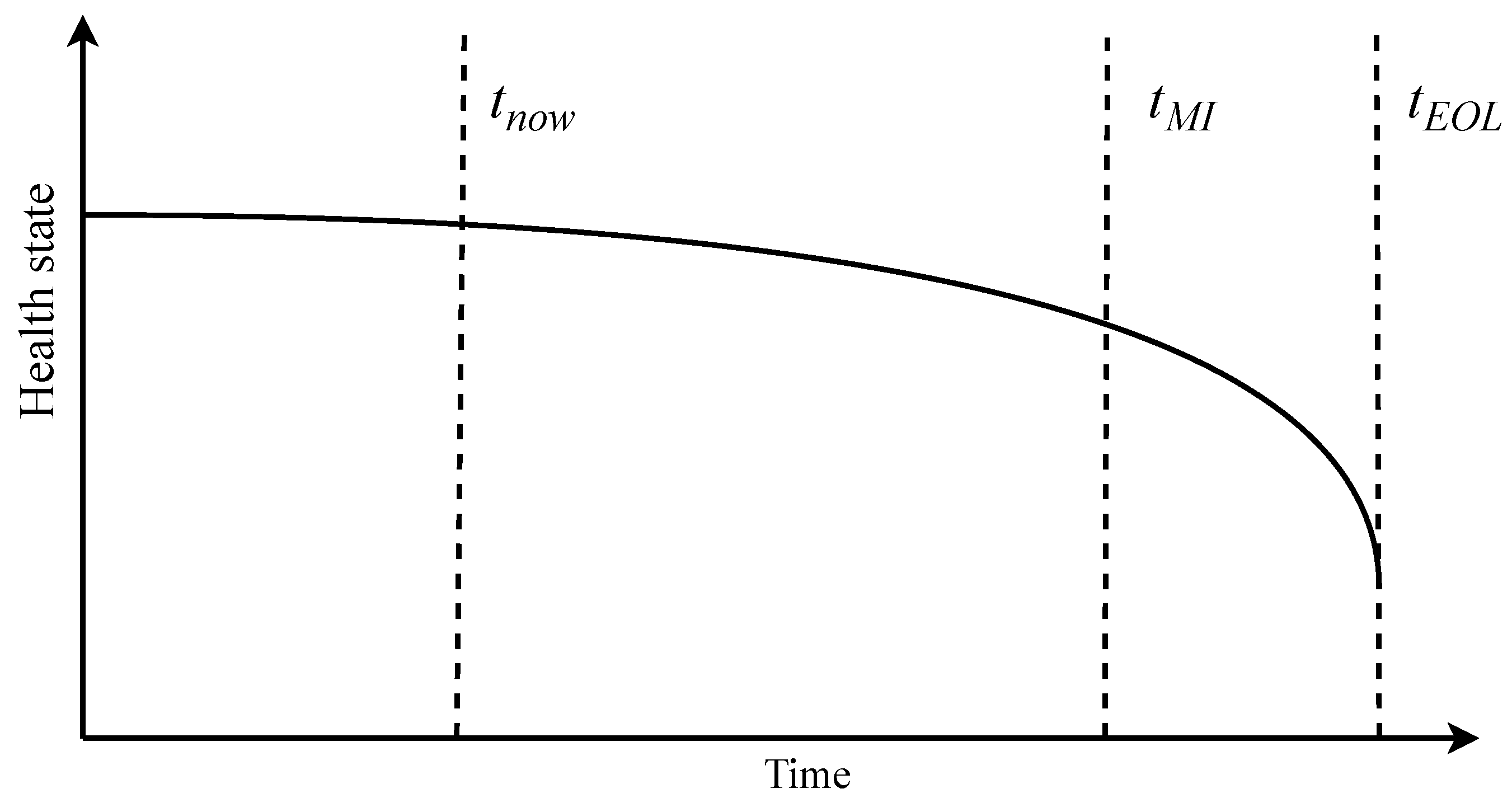 Energies 16 00575 g003