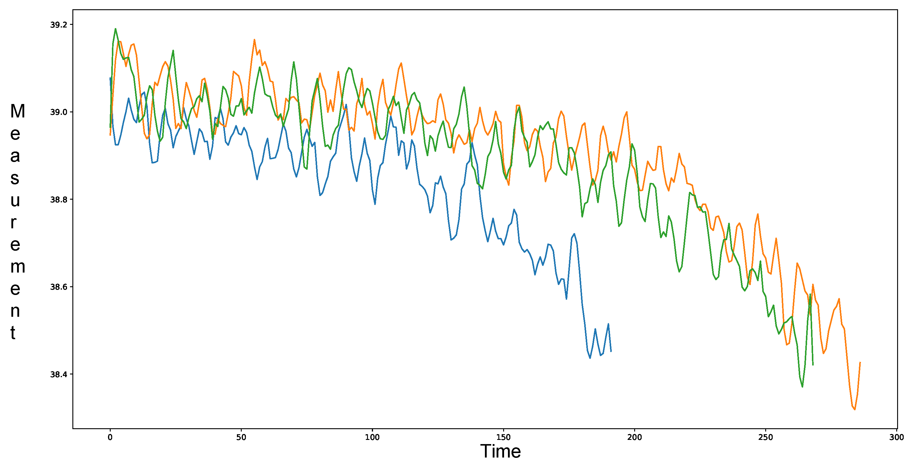 Energies | Free Full-Text | New Method of Degradation Process ...