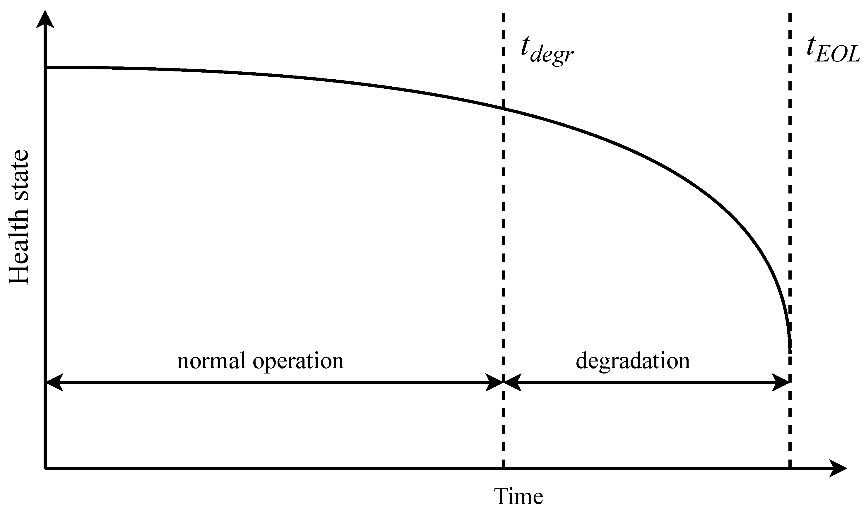 Energies 16 00575 g005