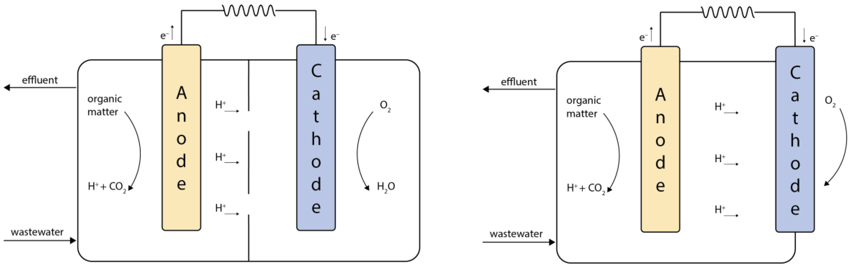 Energies 16 00576 g002 Energies 16 00576 g002