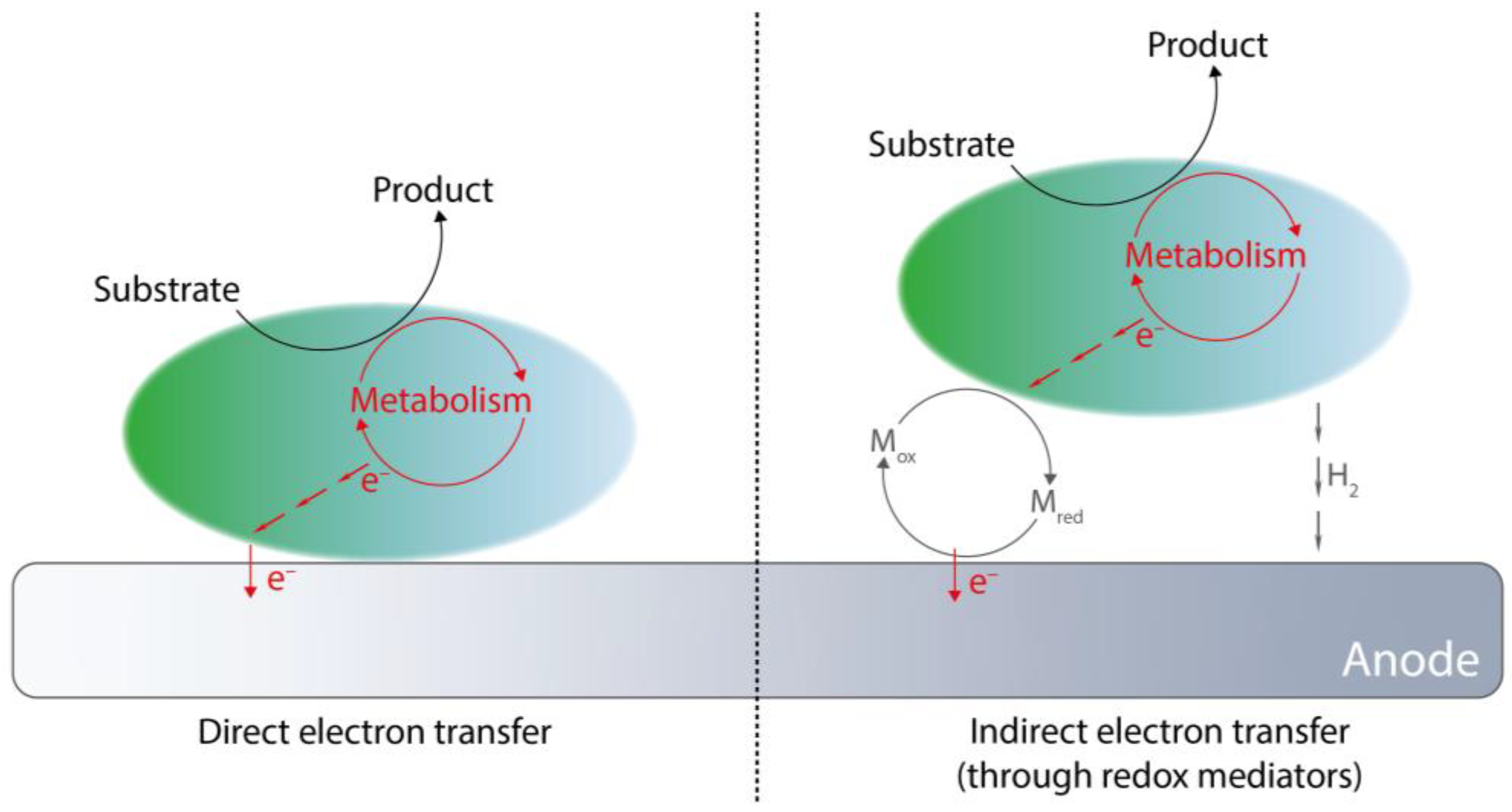 Energies 16 00576 g003 Energies 16 00576 g003