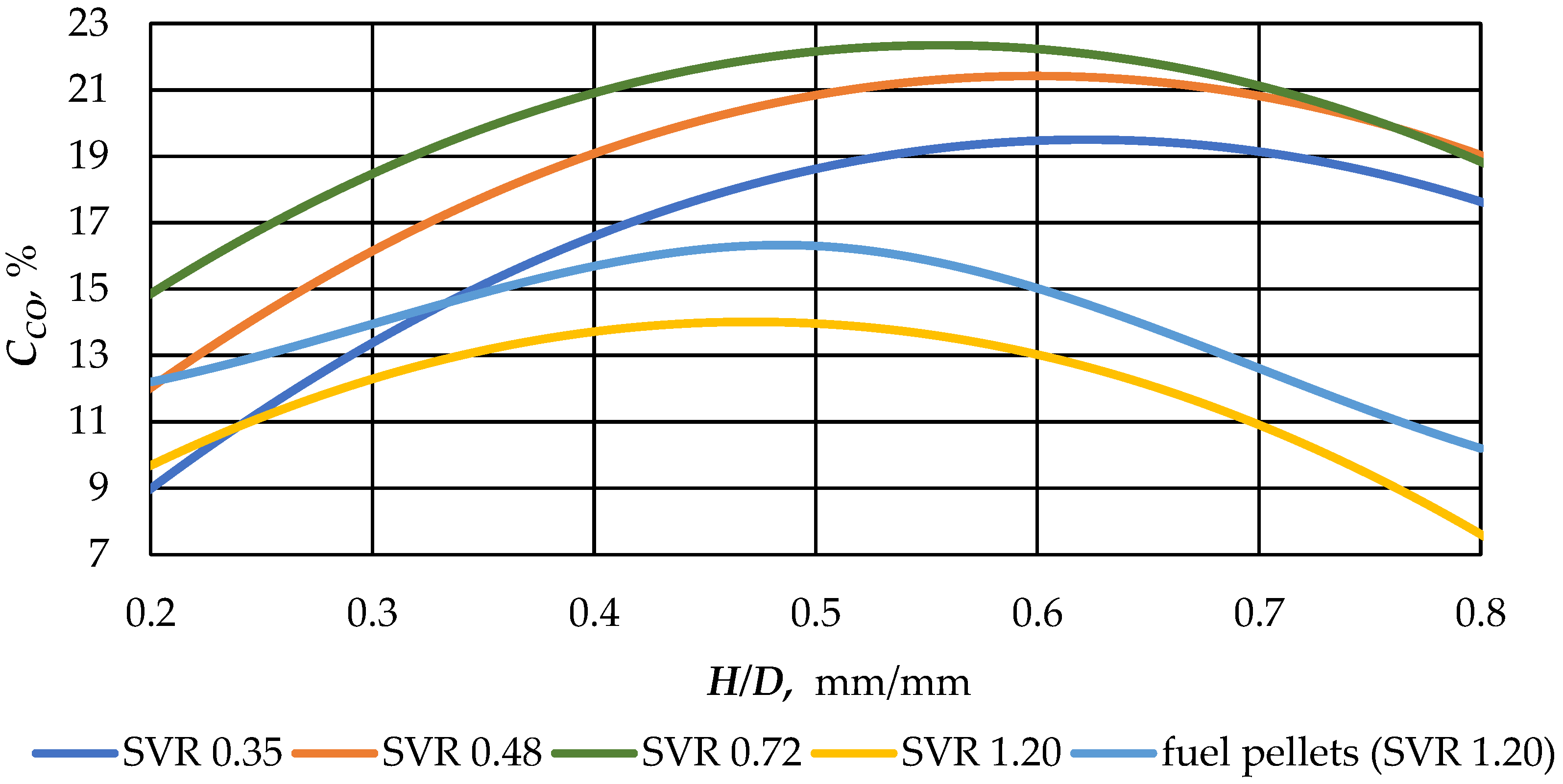 Energies 16 00578 g005 Energies 16 00578 g005