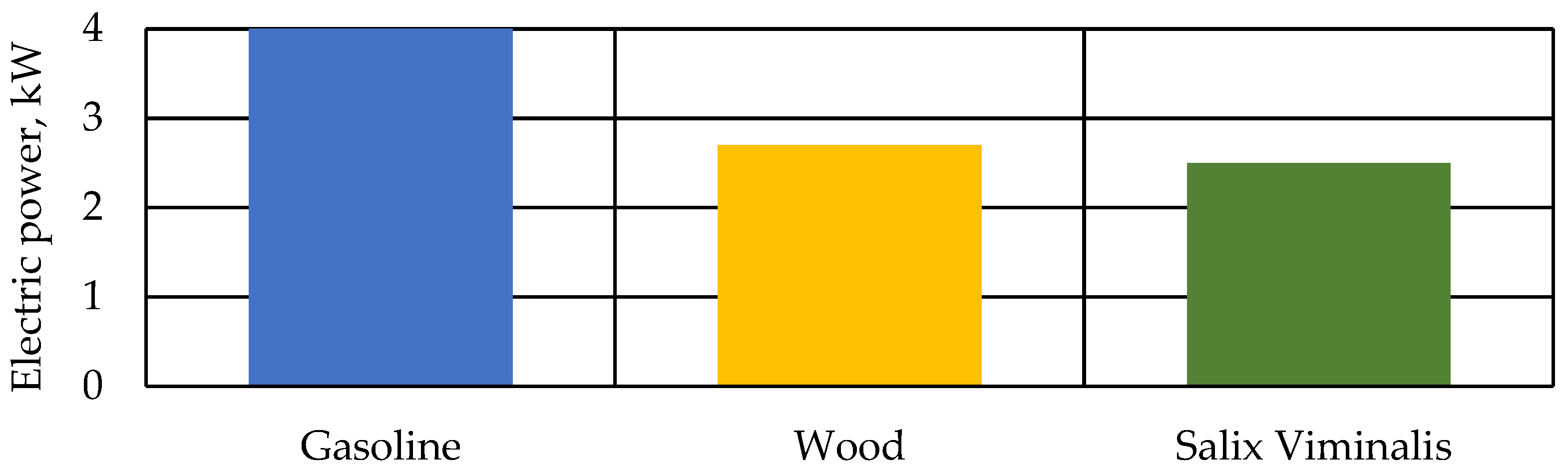 Energies 16 00578 g007 Energies 16 00578 g007
