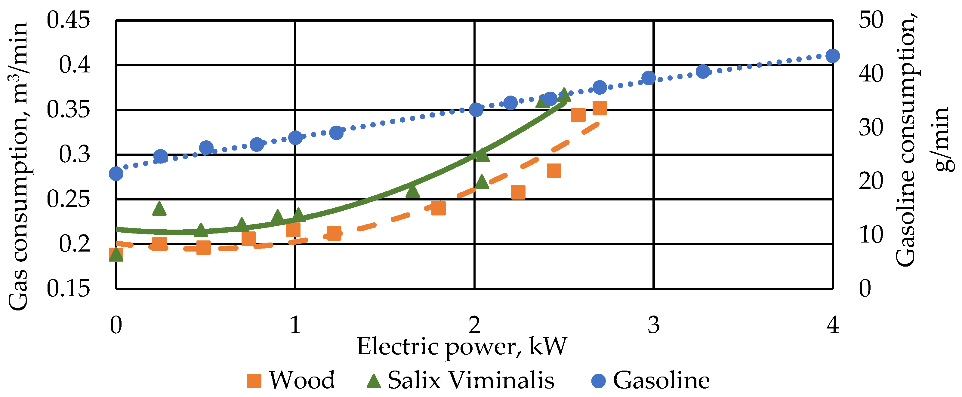 Energies 16 00578 g008 Energies 16 00578 g008