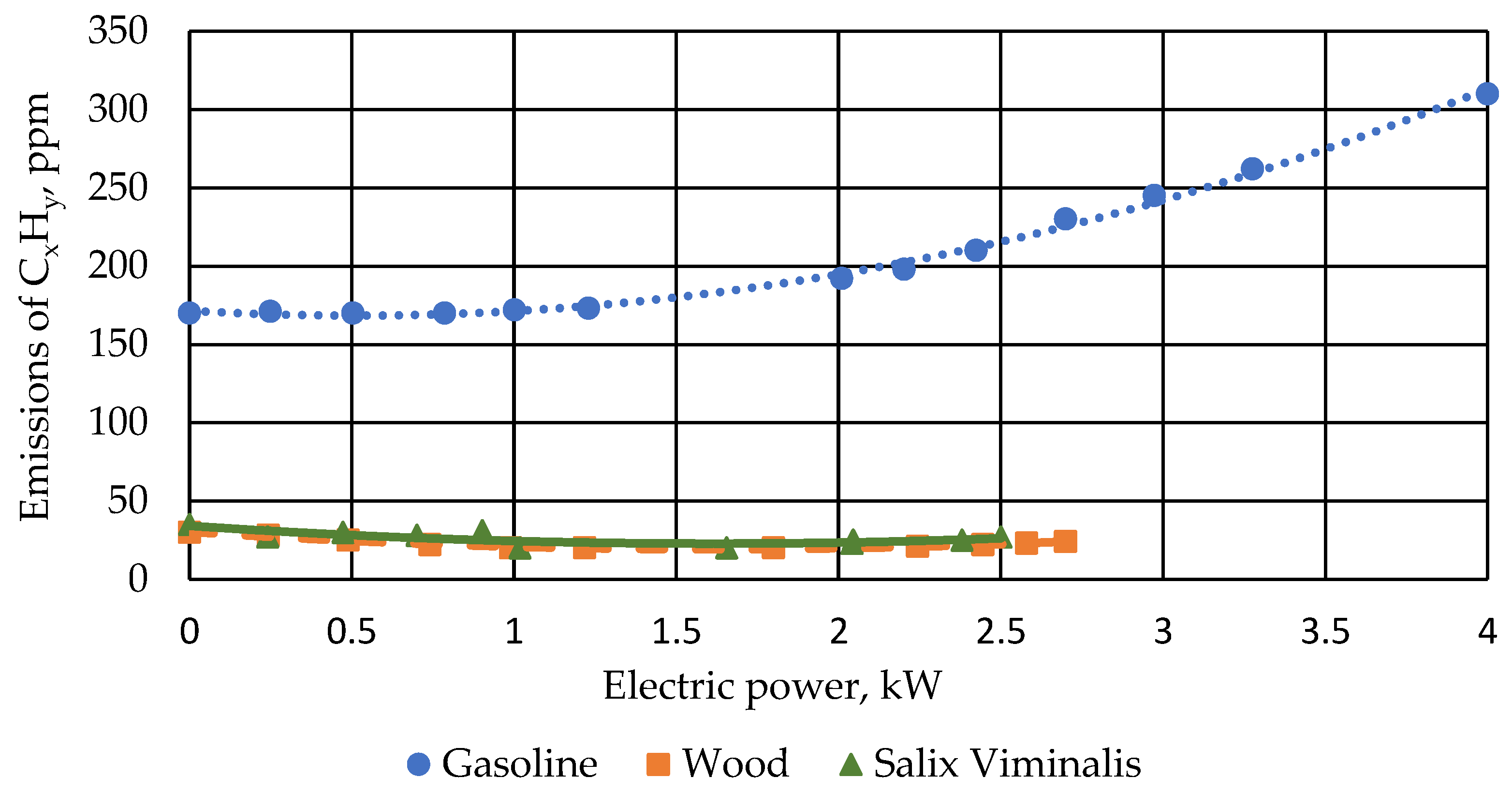 Energies 16 00578 g010 Energies 16 00578 g010