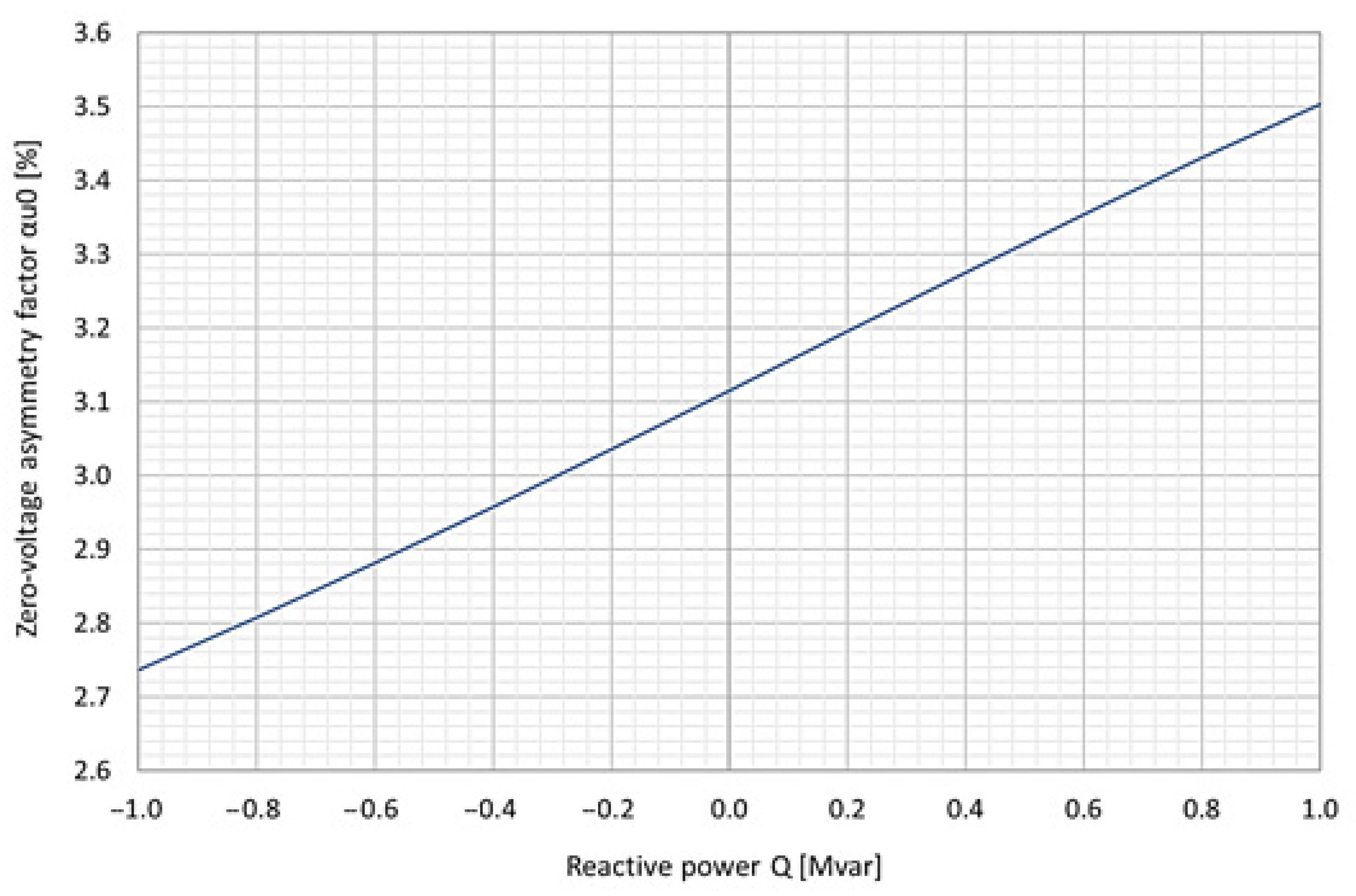 Energies 16 00580 g008