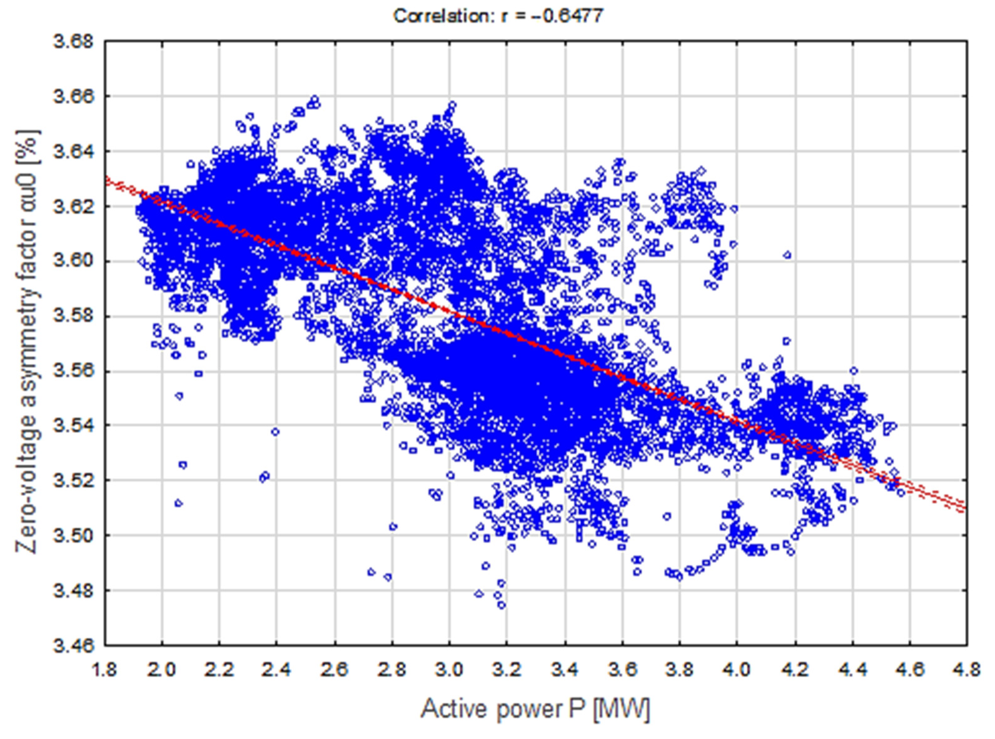 Energies 16 00580 g009