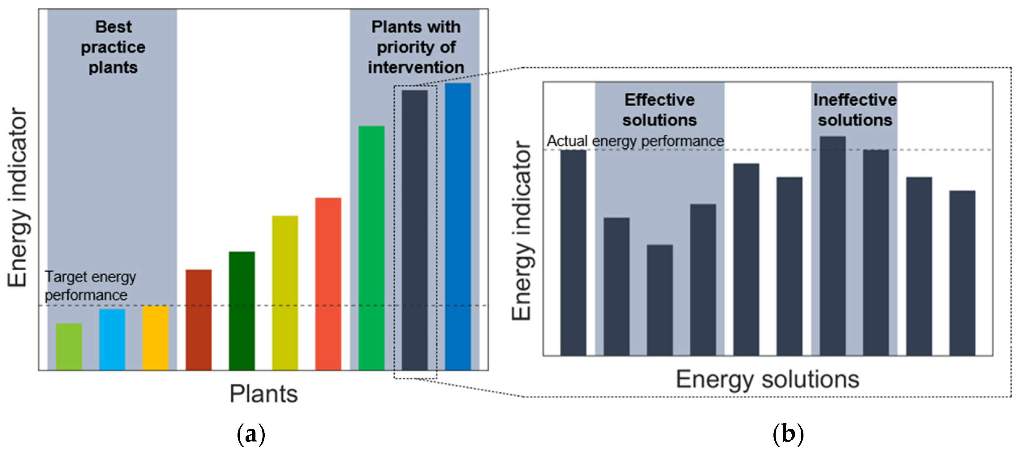 Energies 16 00581 g006