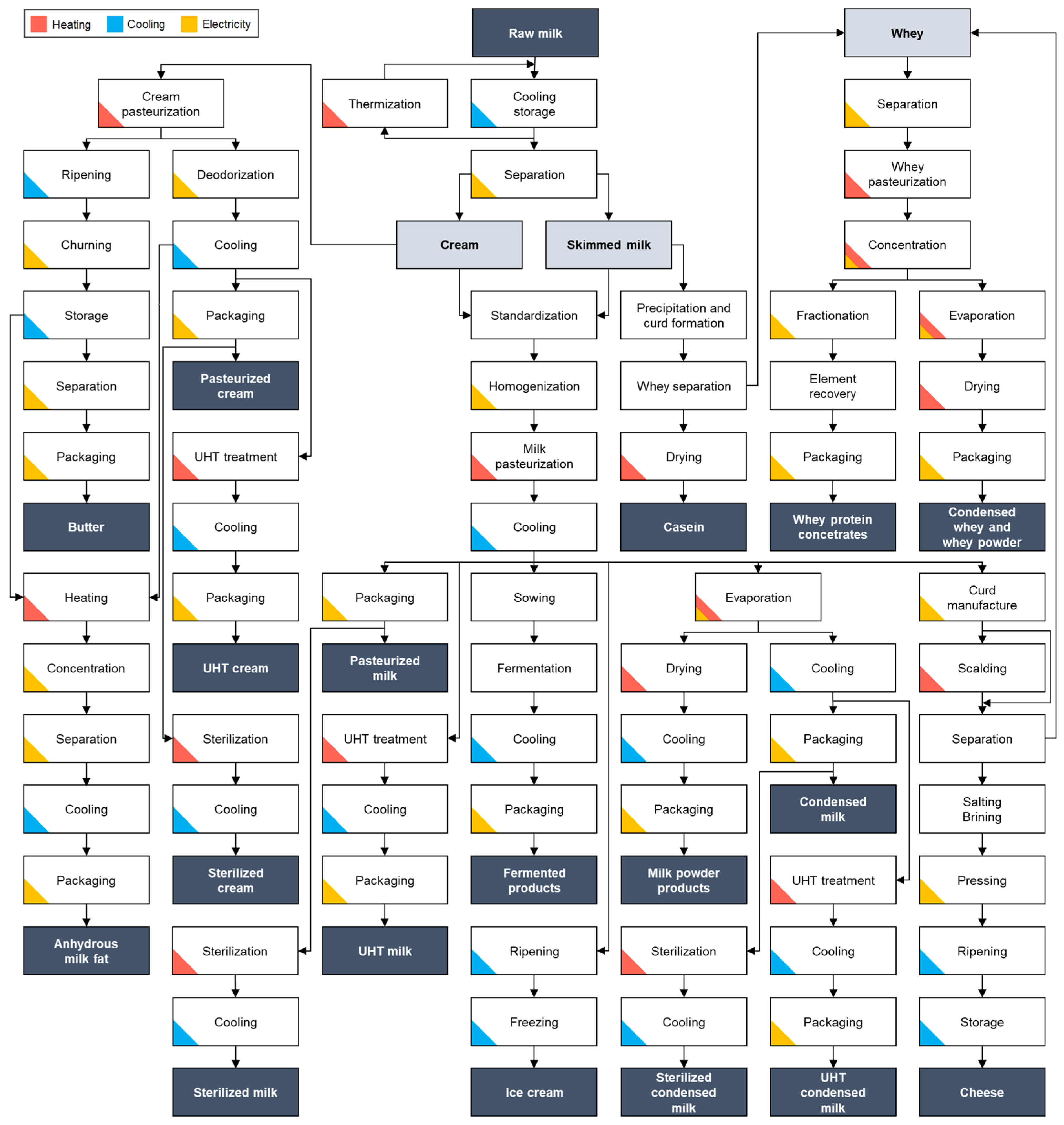 Energies 16 00581 g007