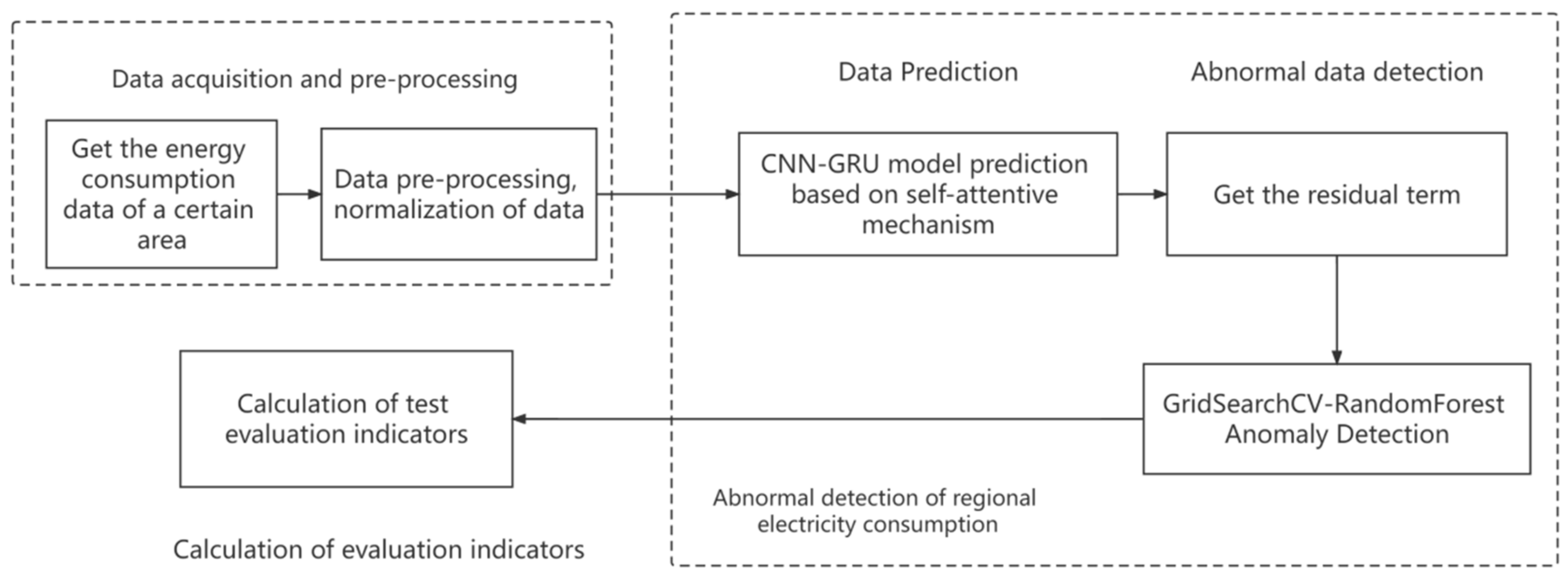 Energies 16 00582 g001 Energies 16 00582 g001