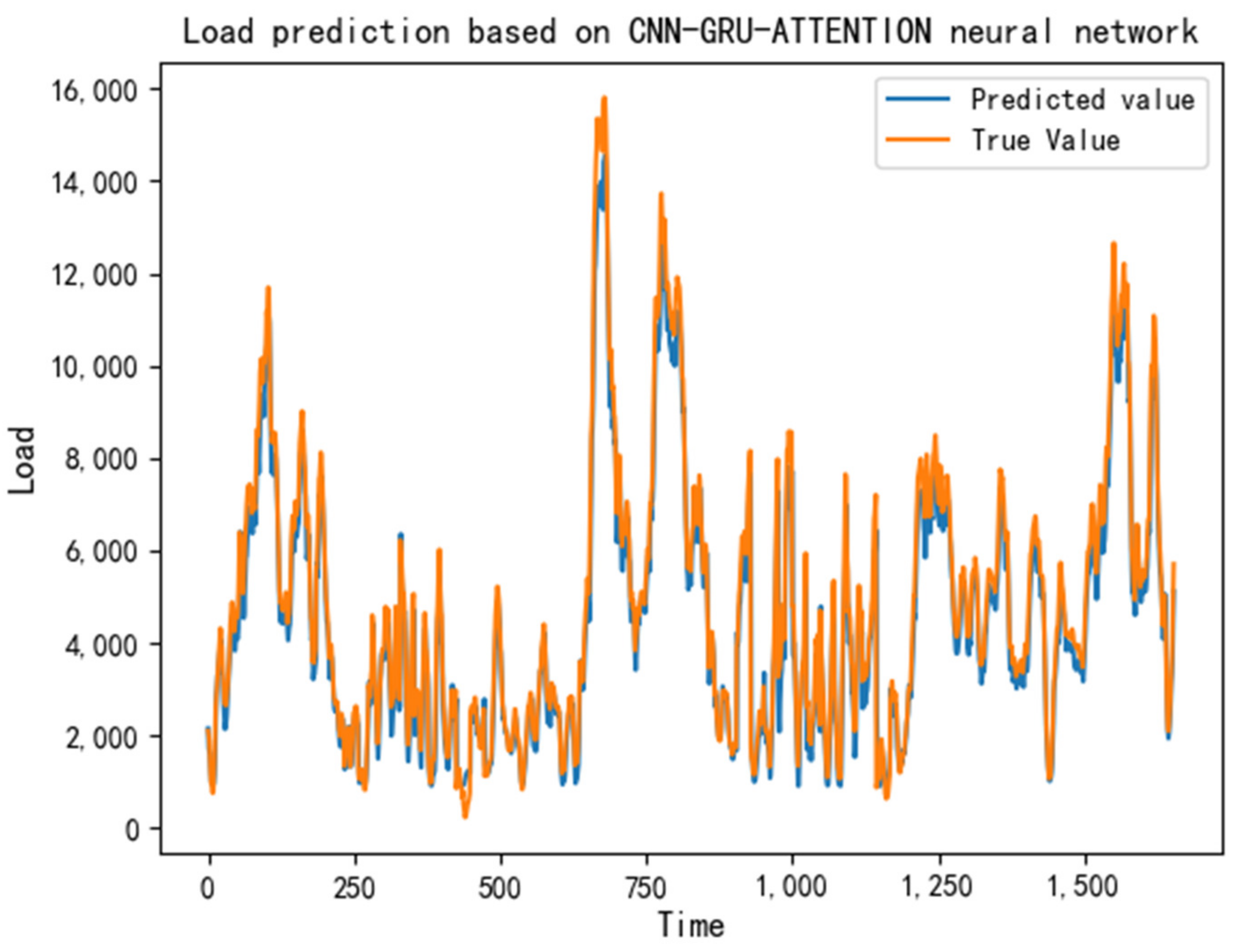 Energies 16 00582 g005 Energies 16 00582 g005
