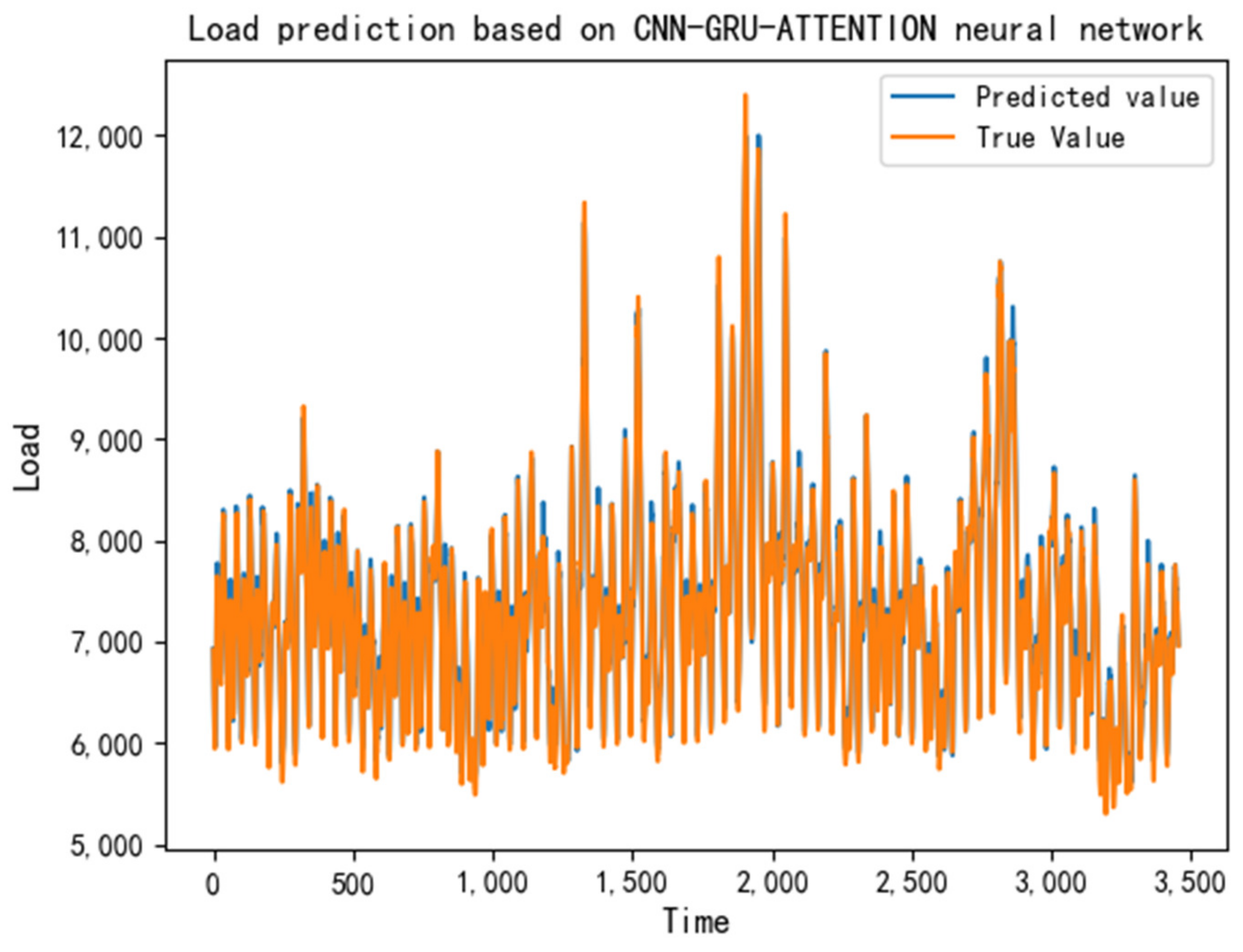 Energies 16 00582 g006 Energies 16 00582 g006