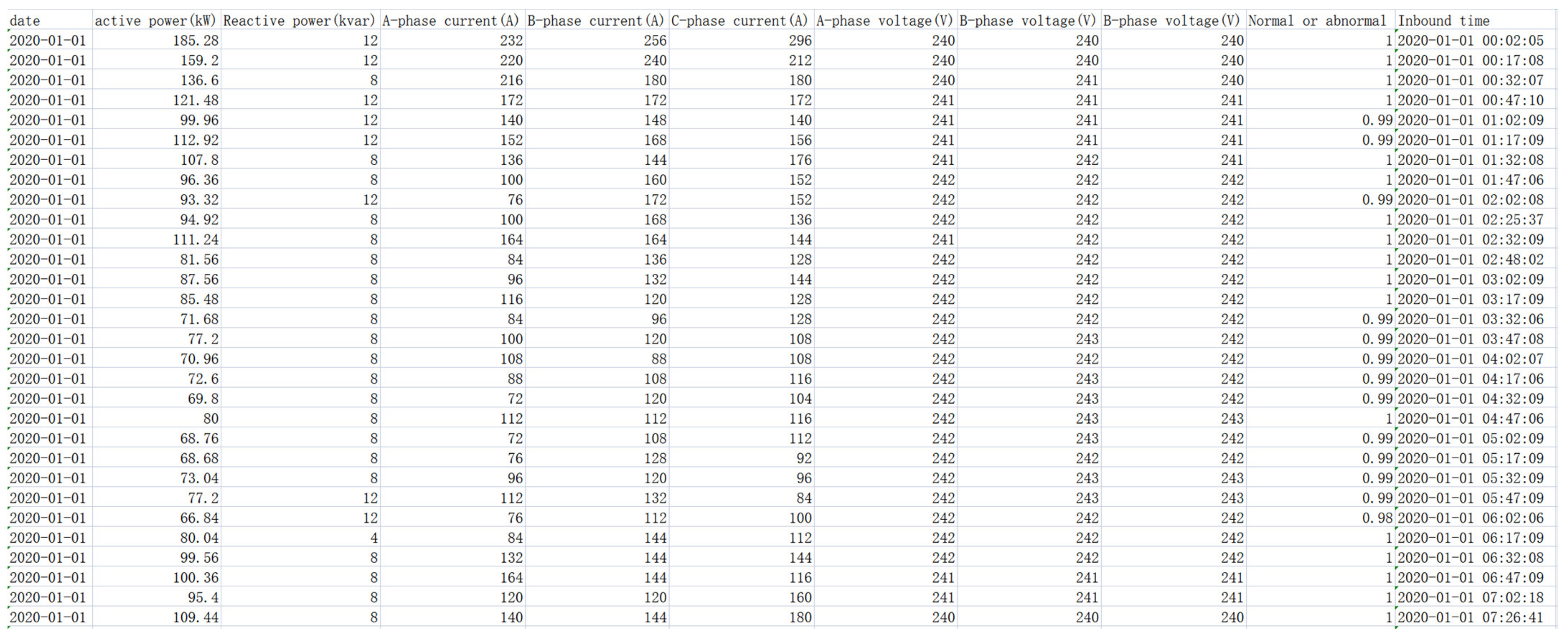 Energies 16 00582 g007 Energies 16 00582 g007