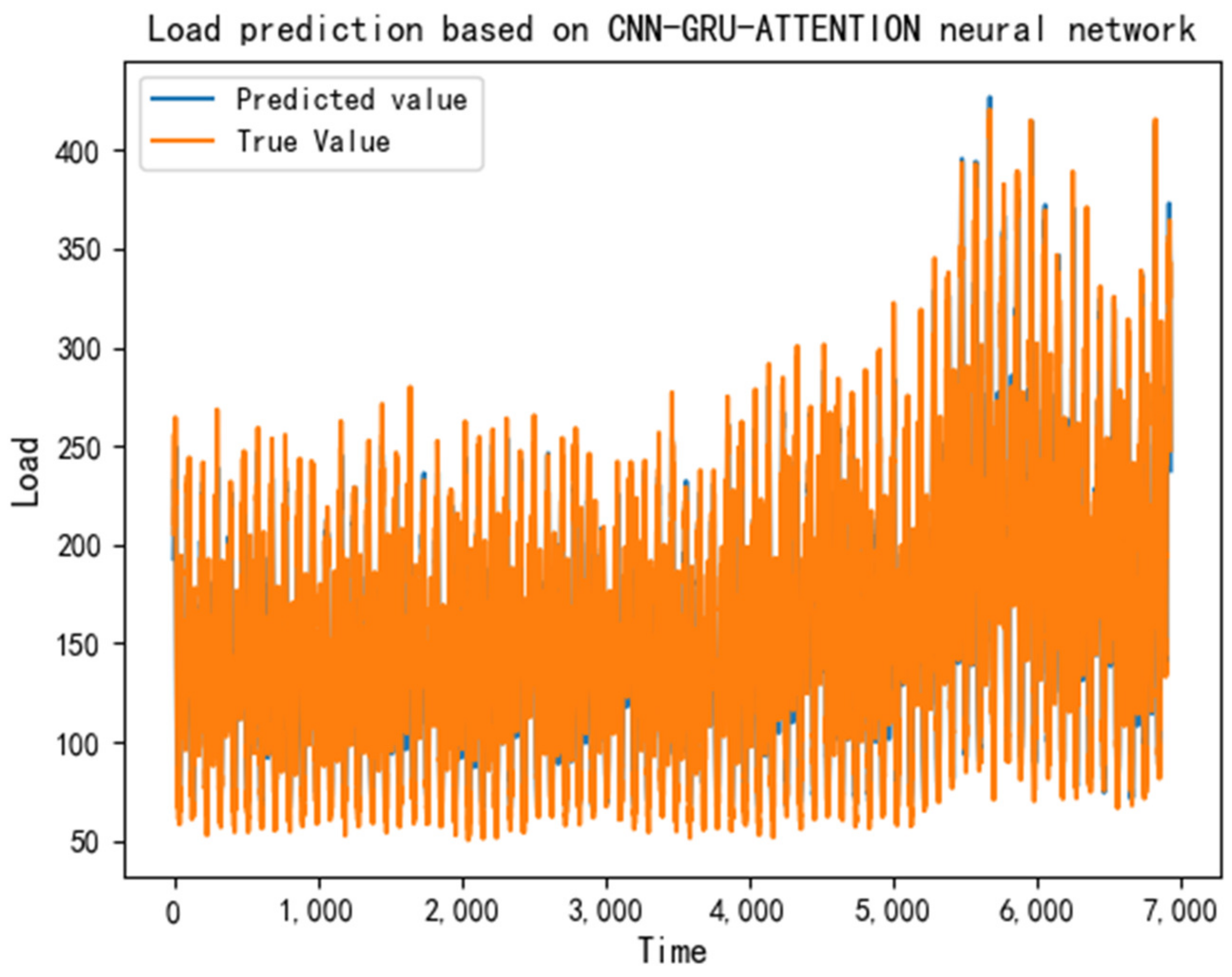 Energies 16 00582 g008 Energies 16 00582 g008