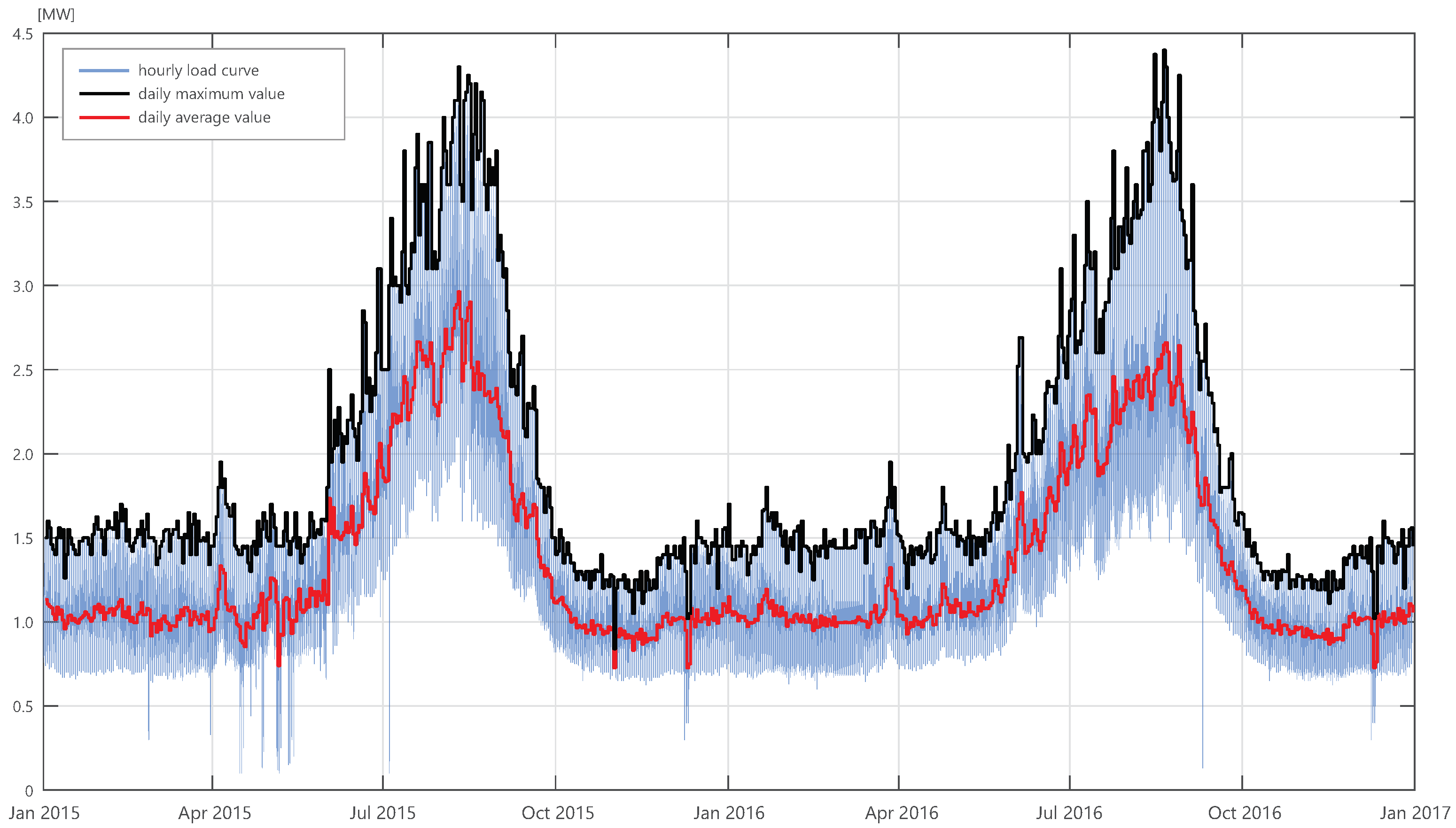 Energies 16 00583 g002