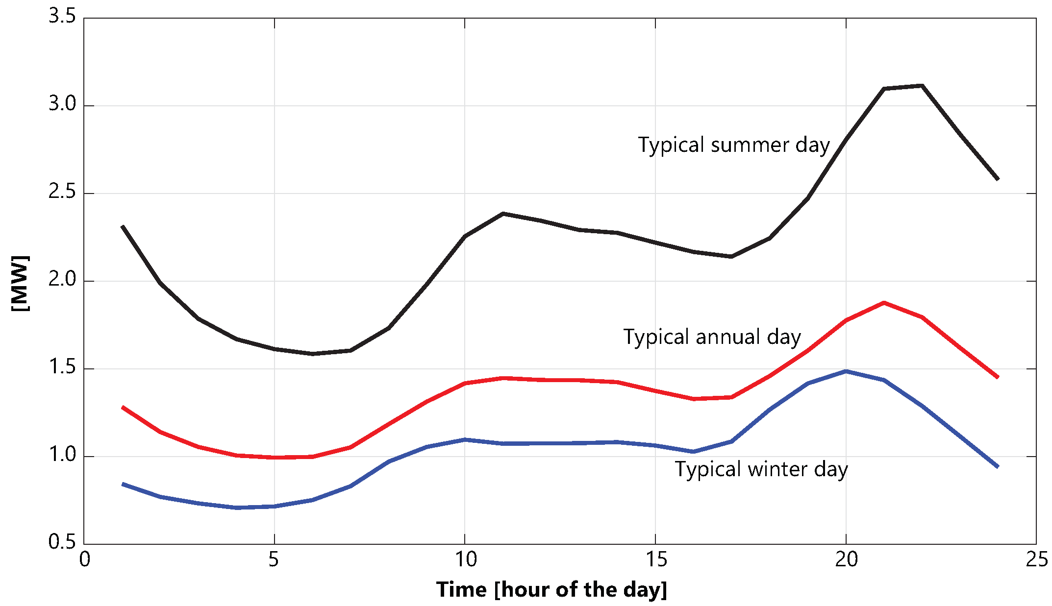 Energies 16 00583 g003