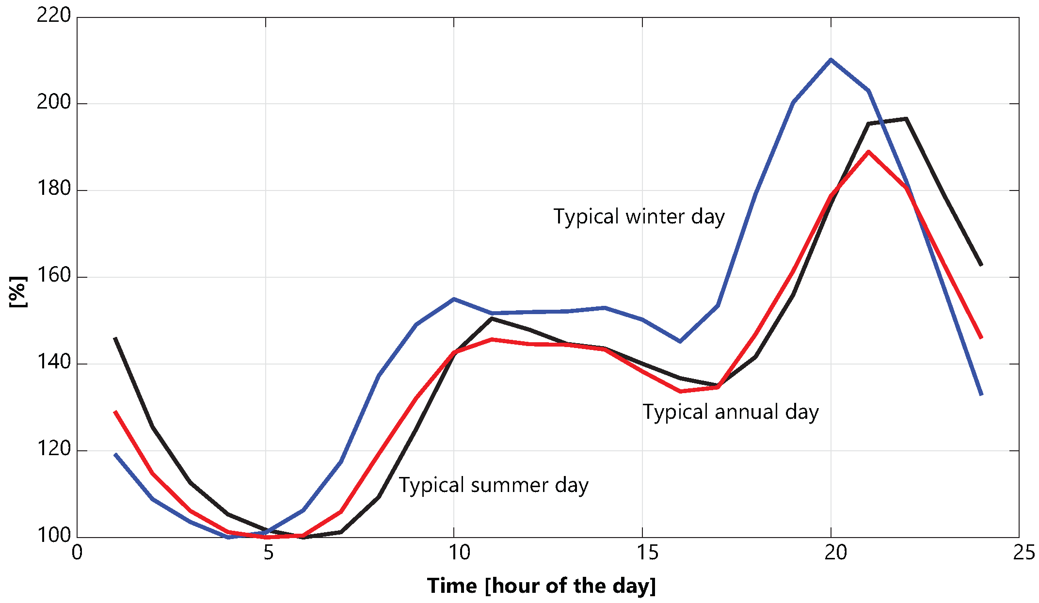 Energies 16 00583 g004