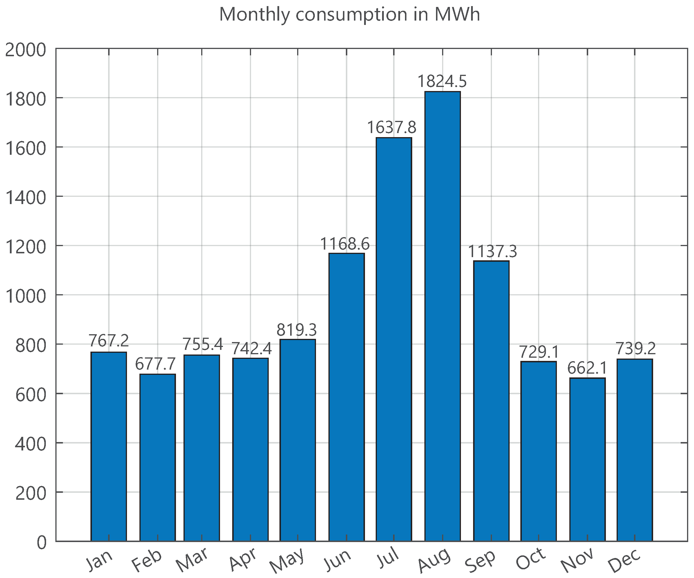 Energies 16 00583 g005