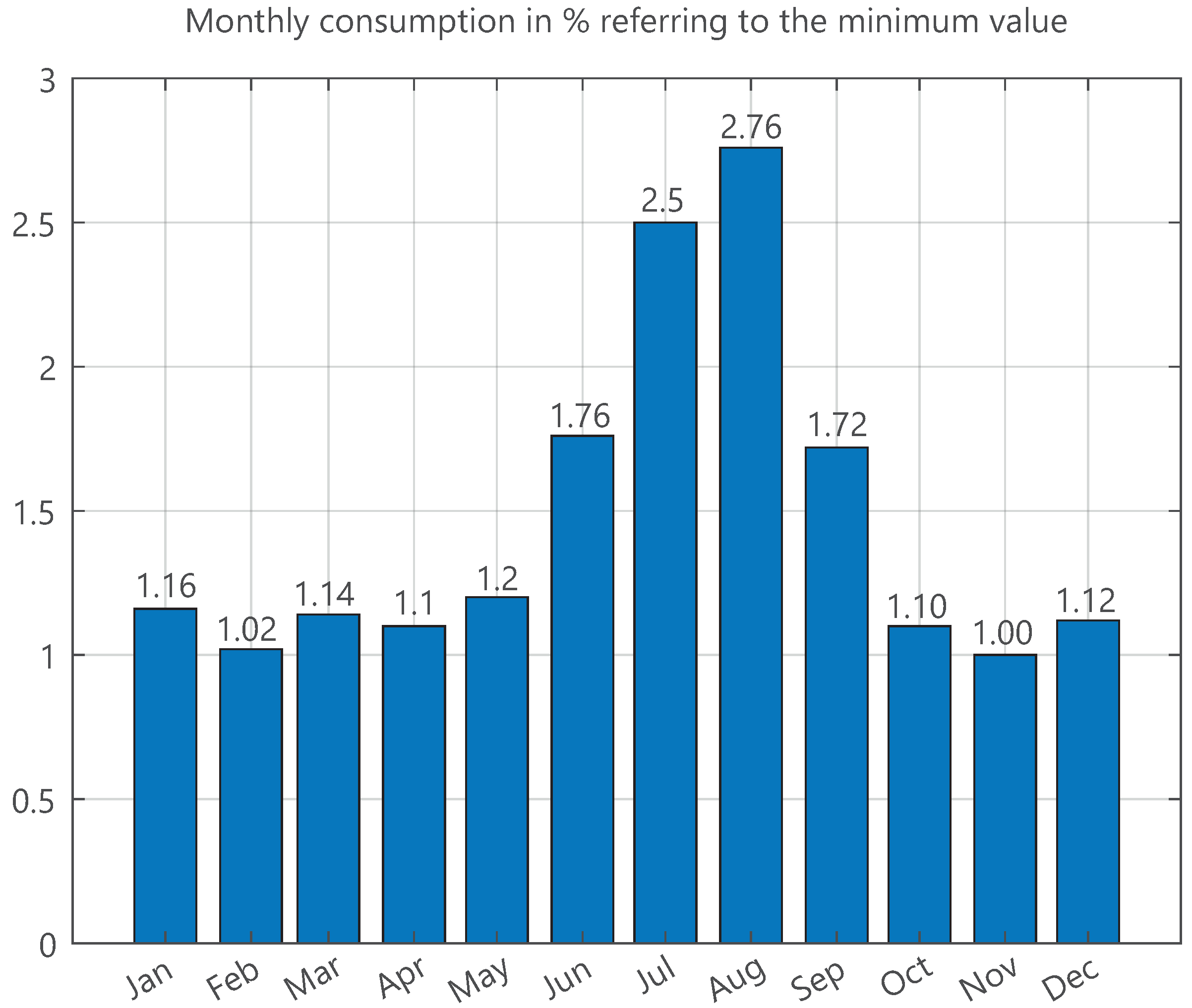 Energies 16 00583 g006
