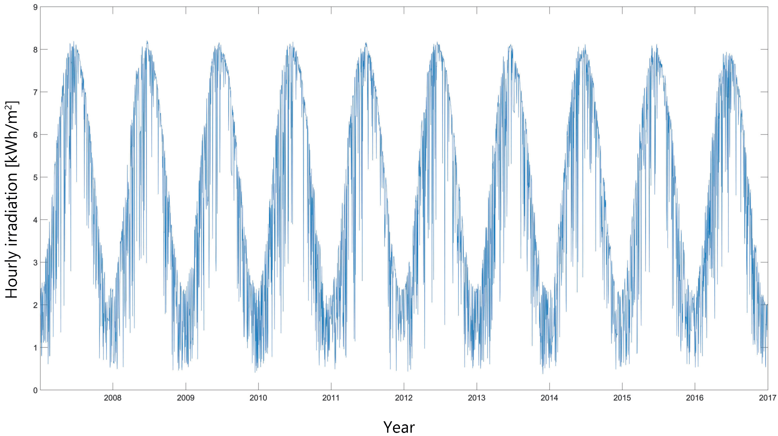 Energies 16 00583 g010