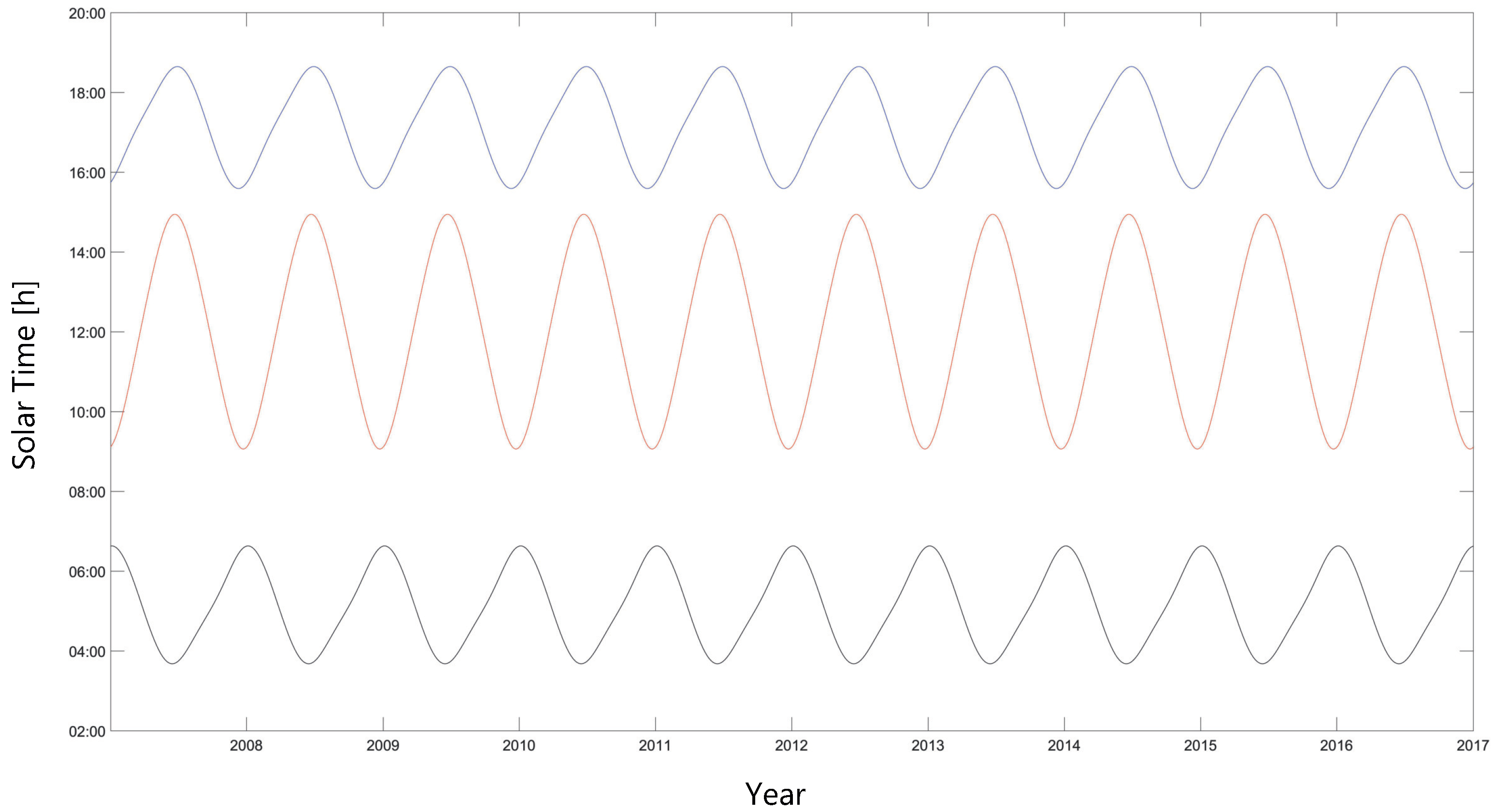 Energies 16 00583 g011