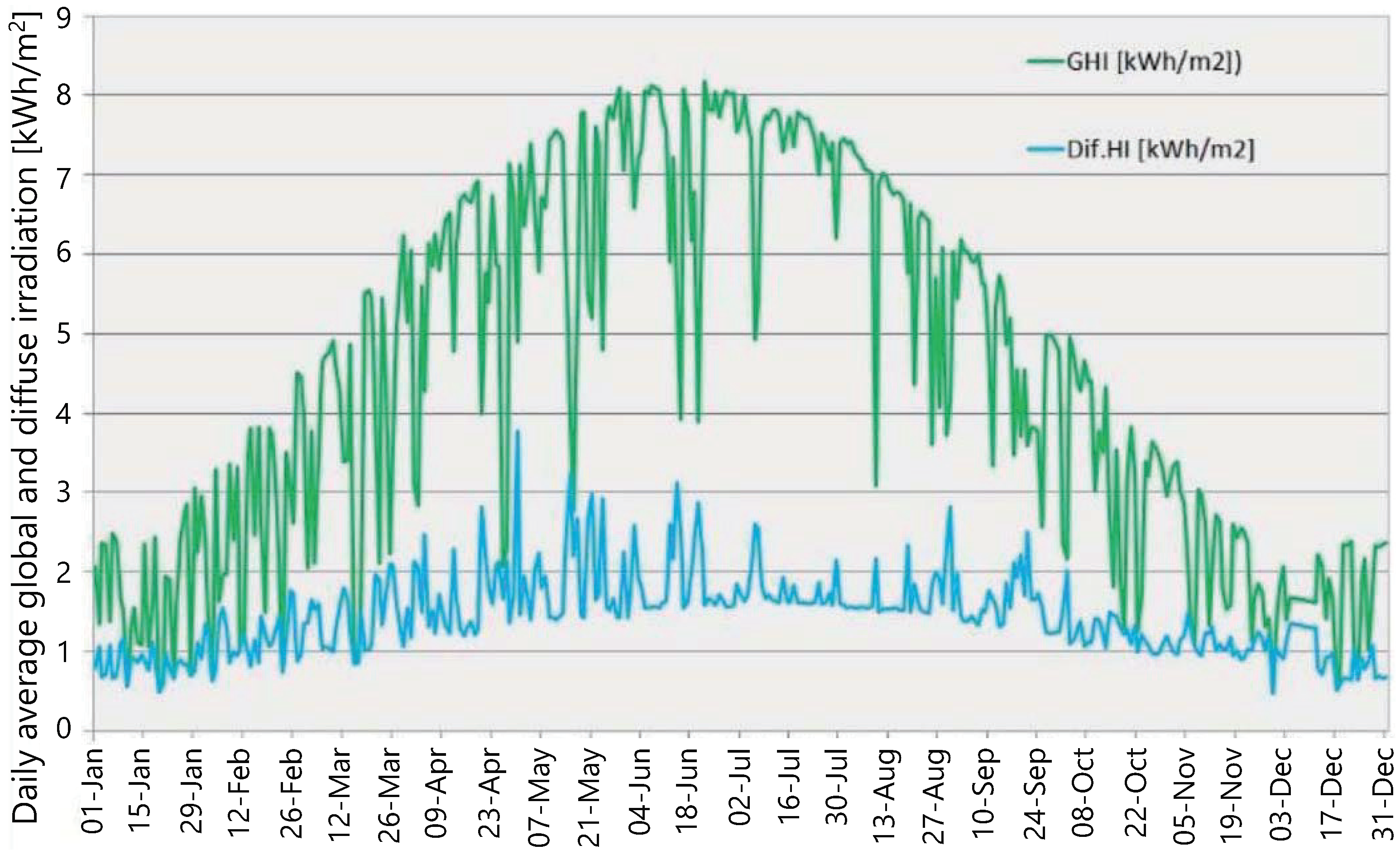 Energies 16 00583 g012