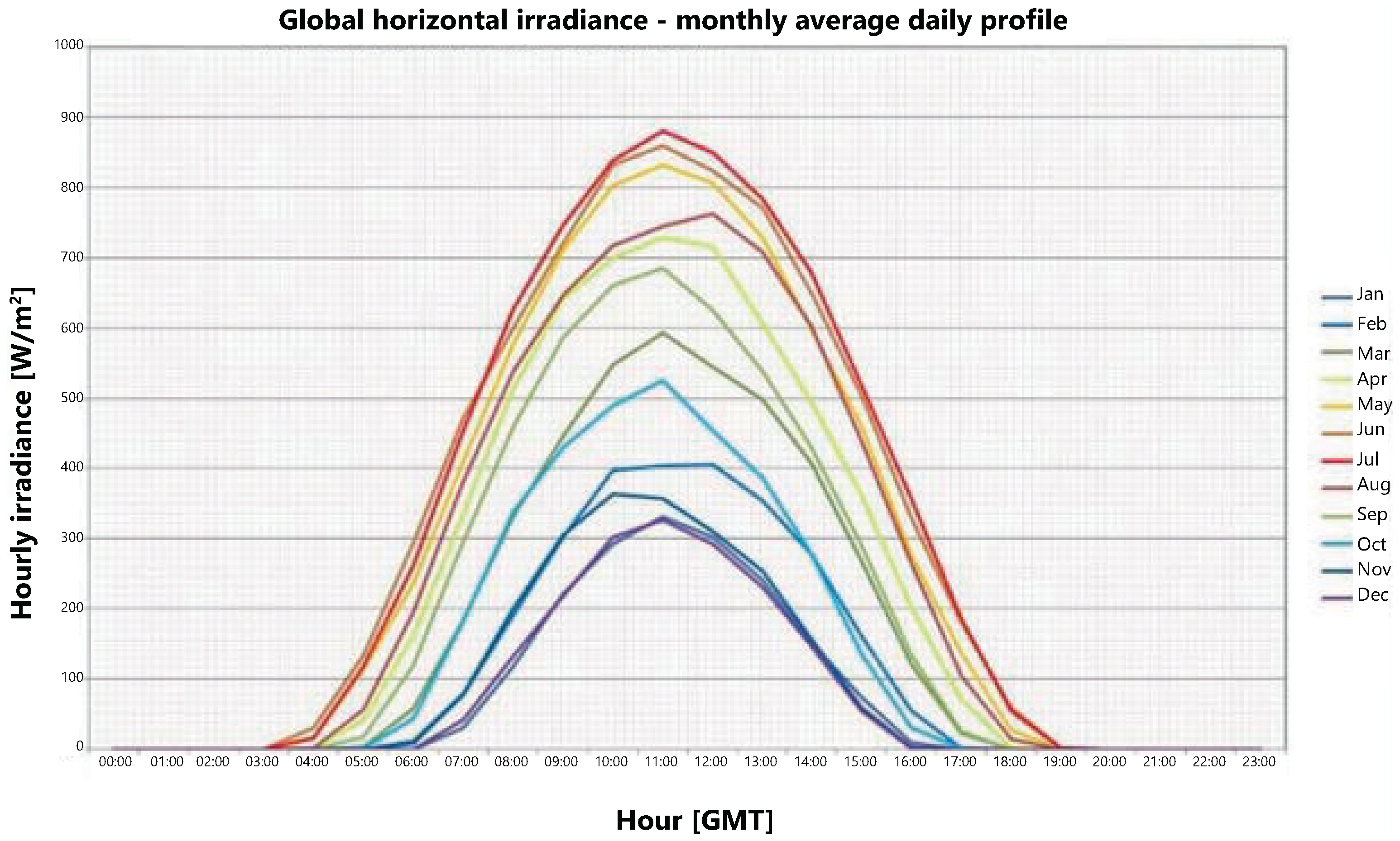 Energies 16 00583 g013