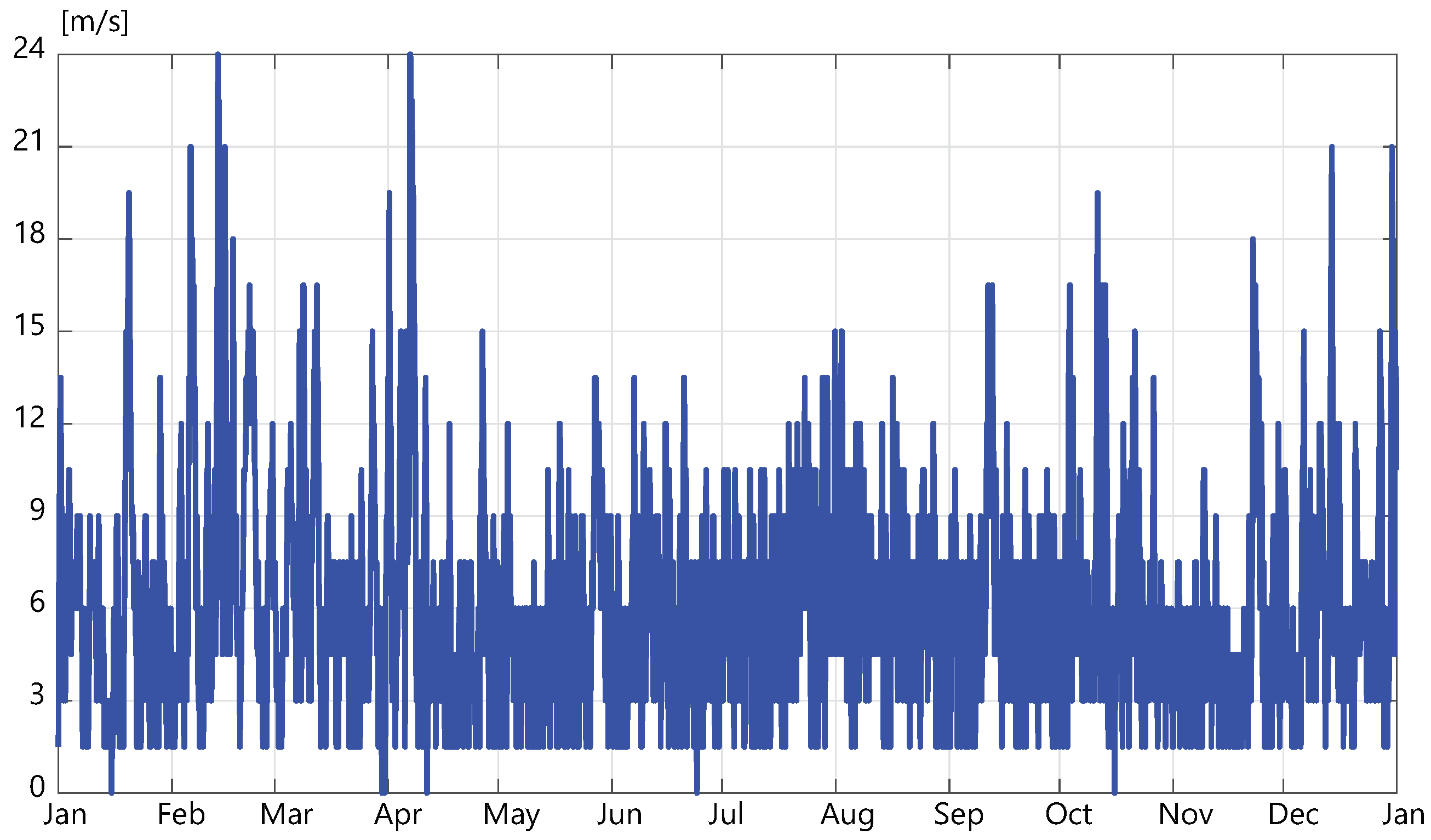 Energies 16 00583 g014
