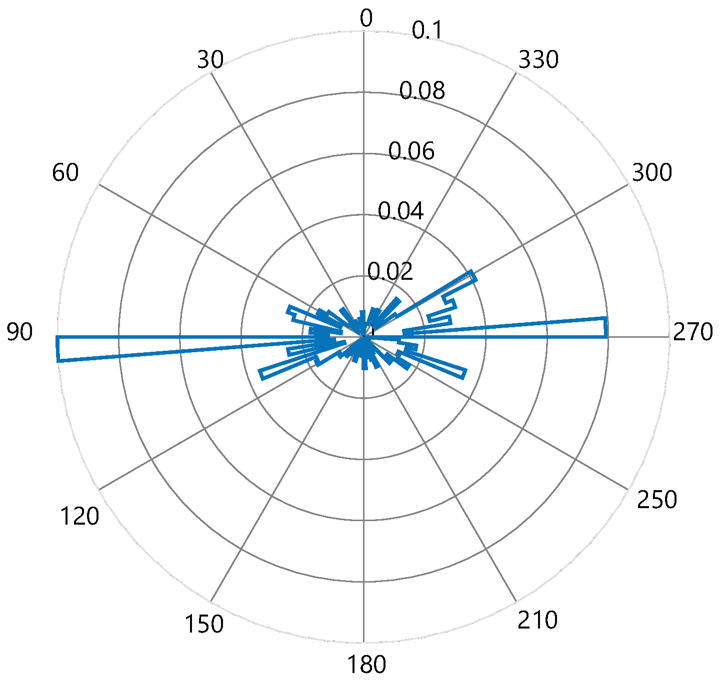 Energies 16 00583 g015