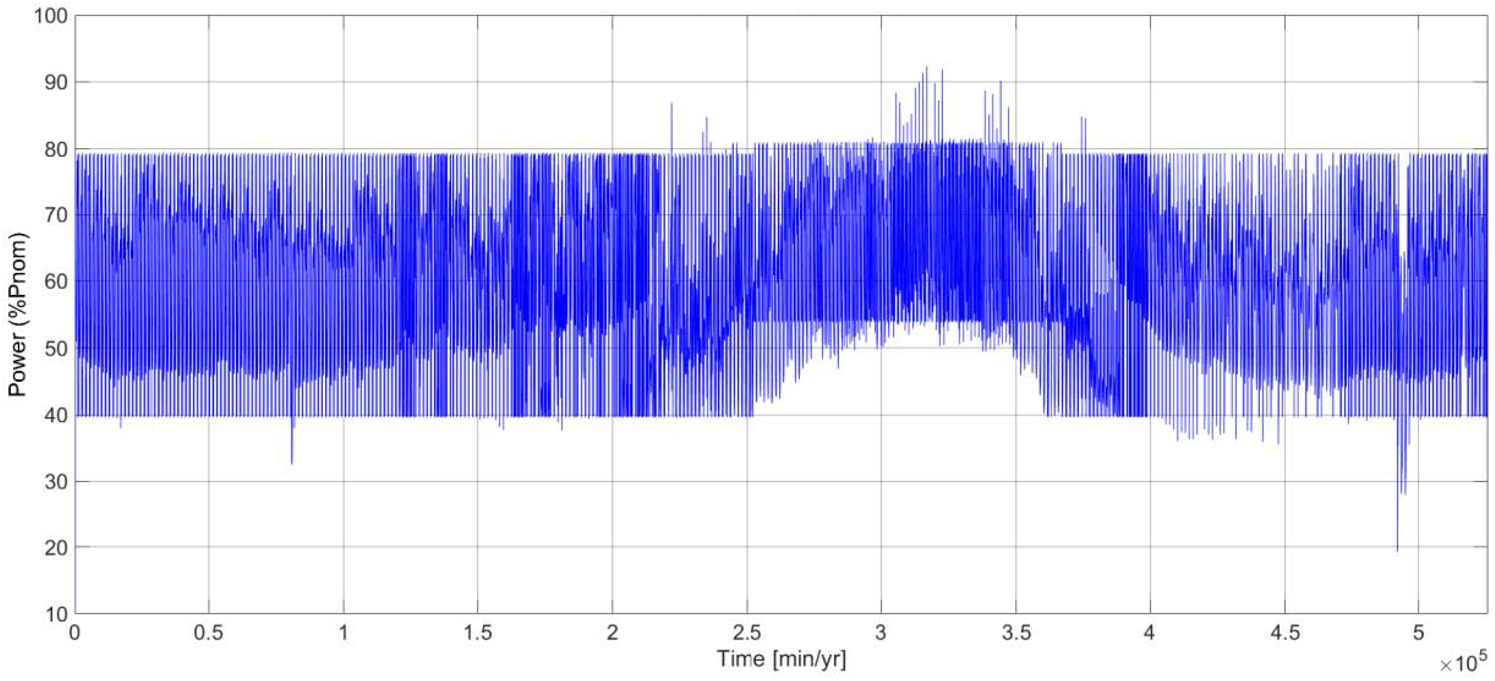 Energies 16 00583 g018