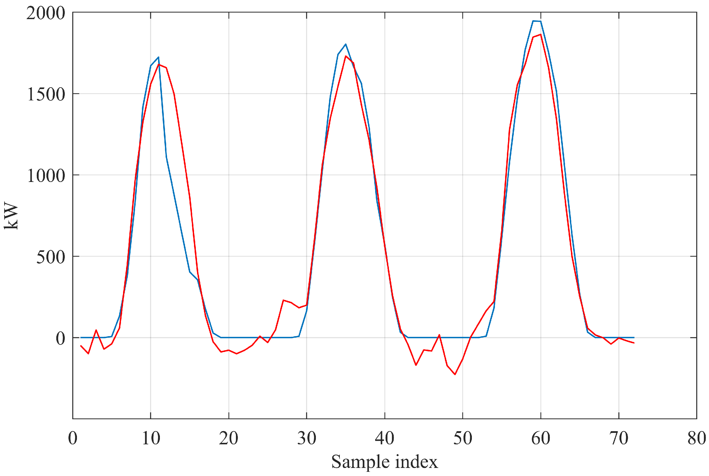 Energies 16 00583 g029